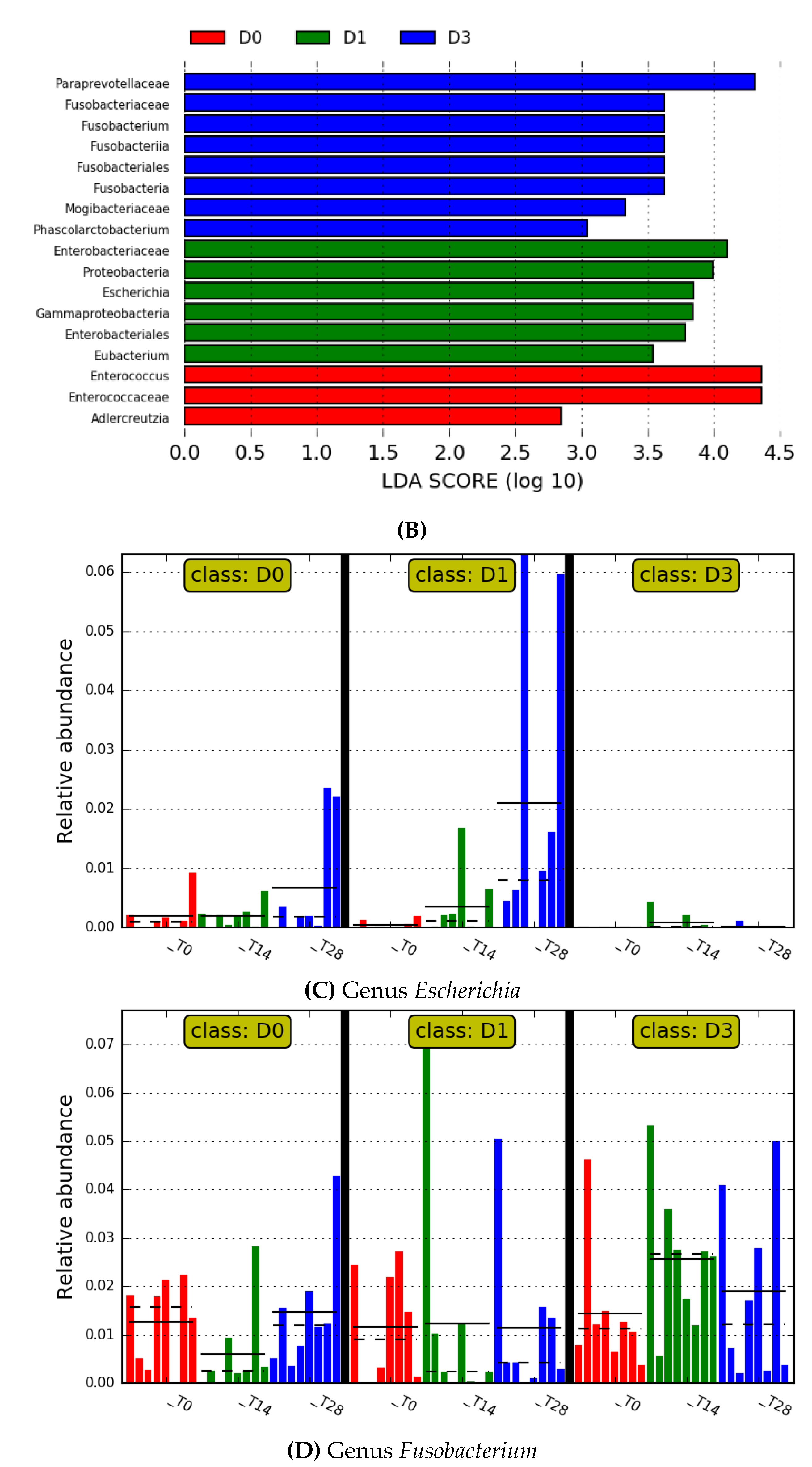 Animals 10 00531 g003b Animals 10 00531 g003b