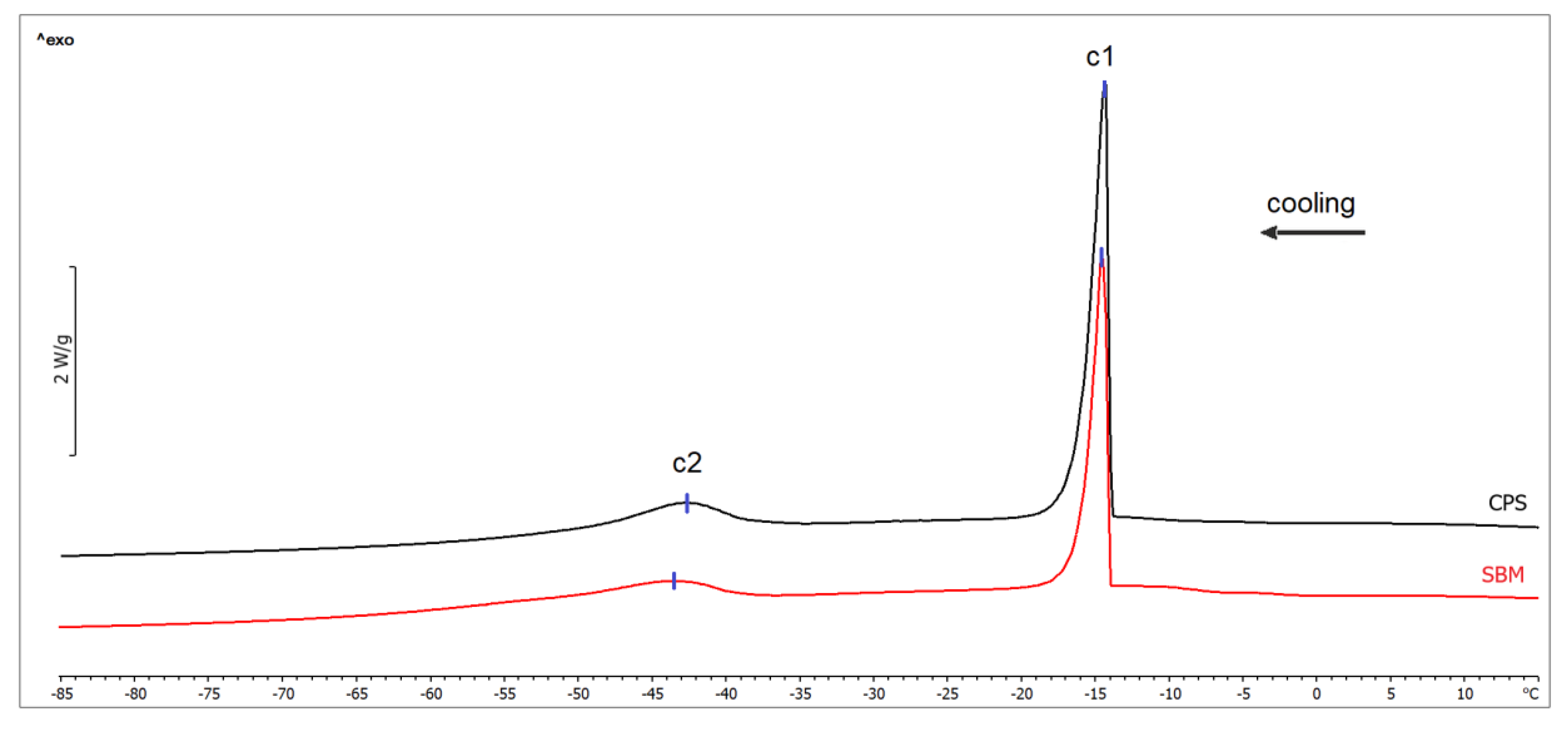 Animals 10 00533 g001