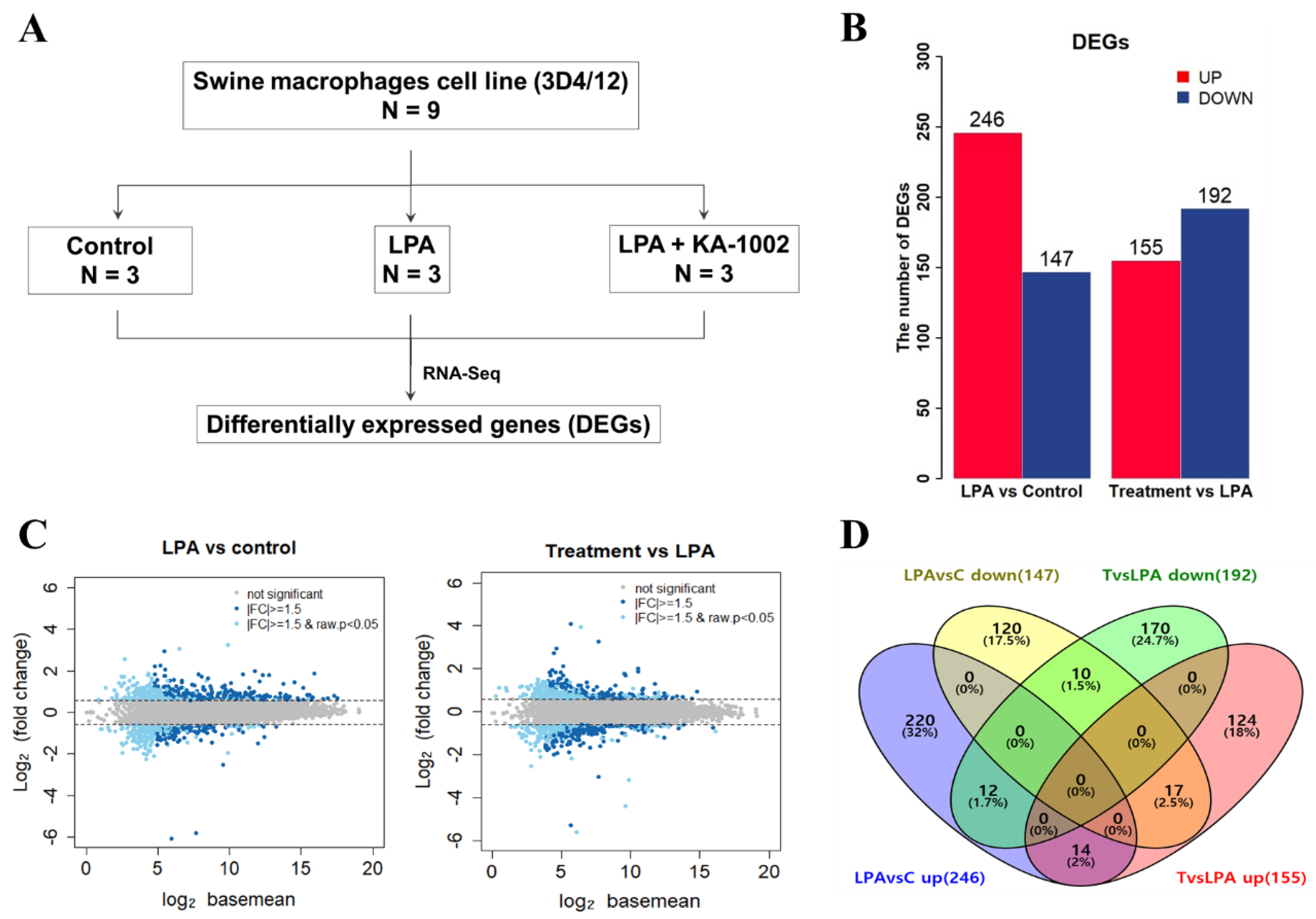 Animals 10 00534 g001