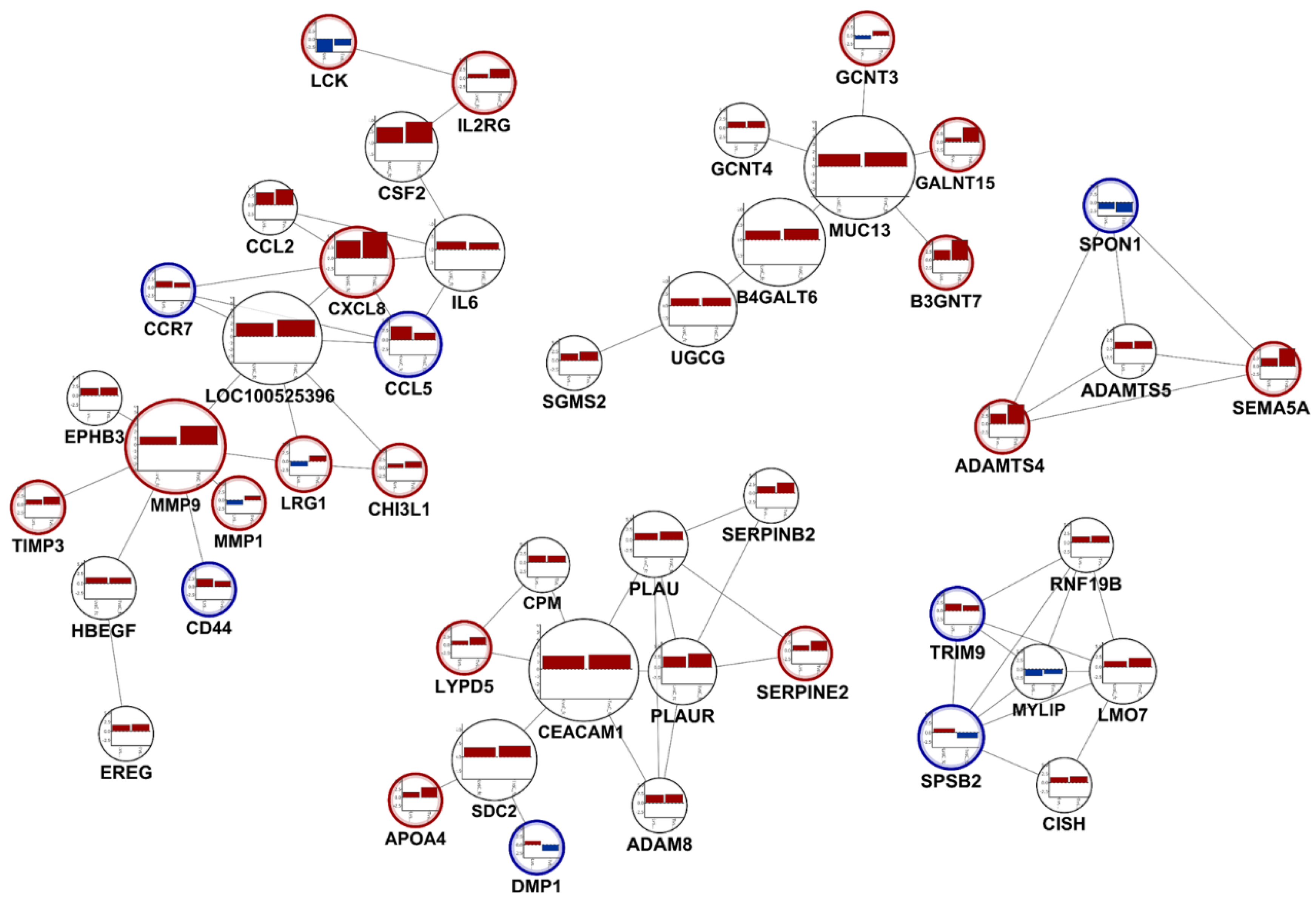 Animals 10 00534 g003