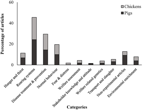 Animals March 2020 Browse Articles