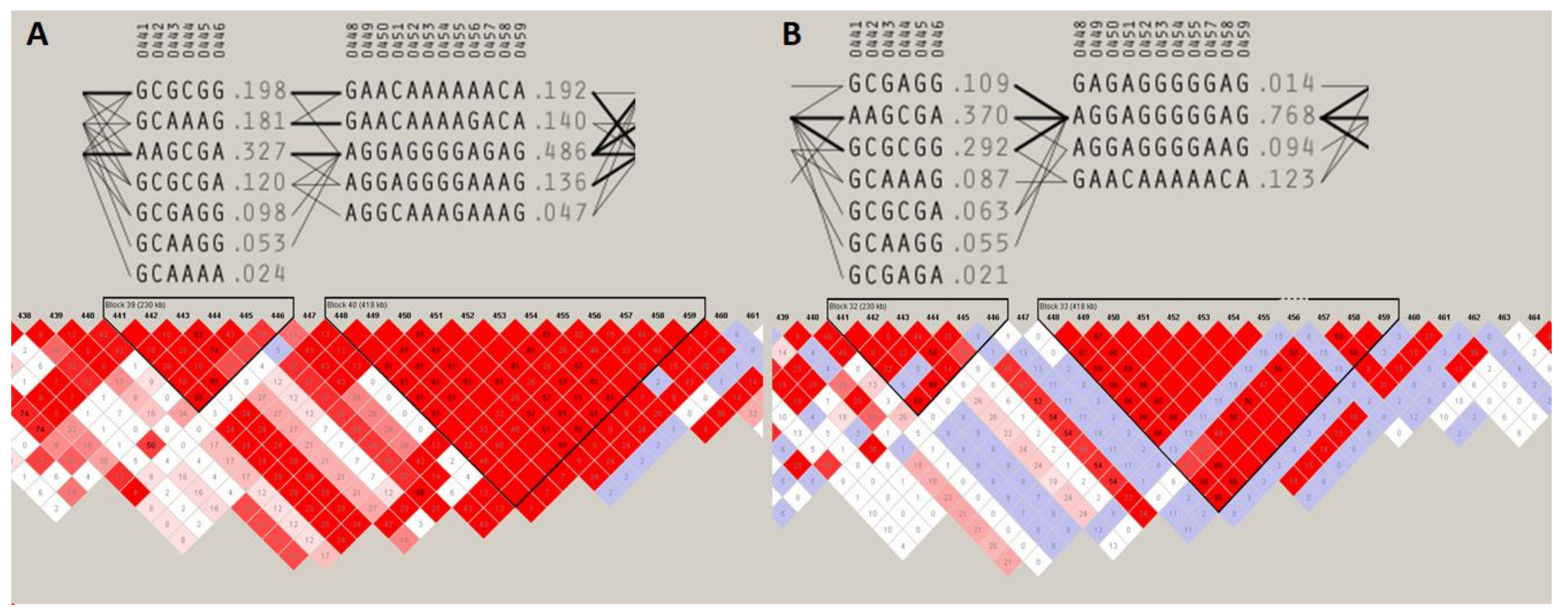 Animals 10 00542 g006