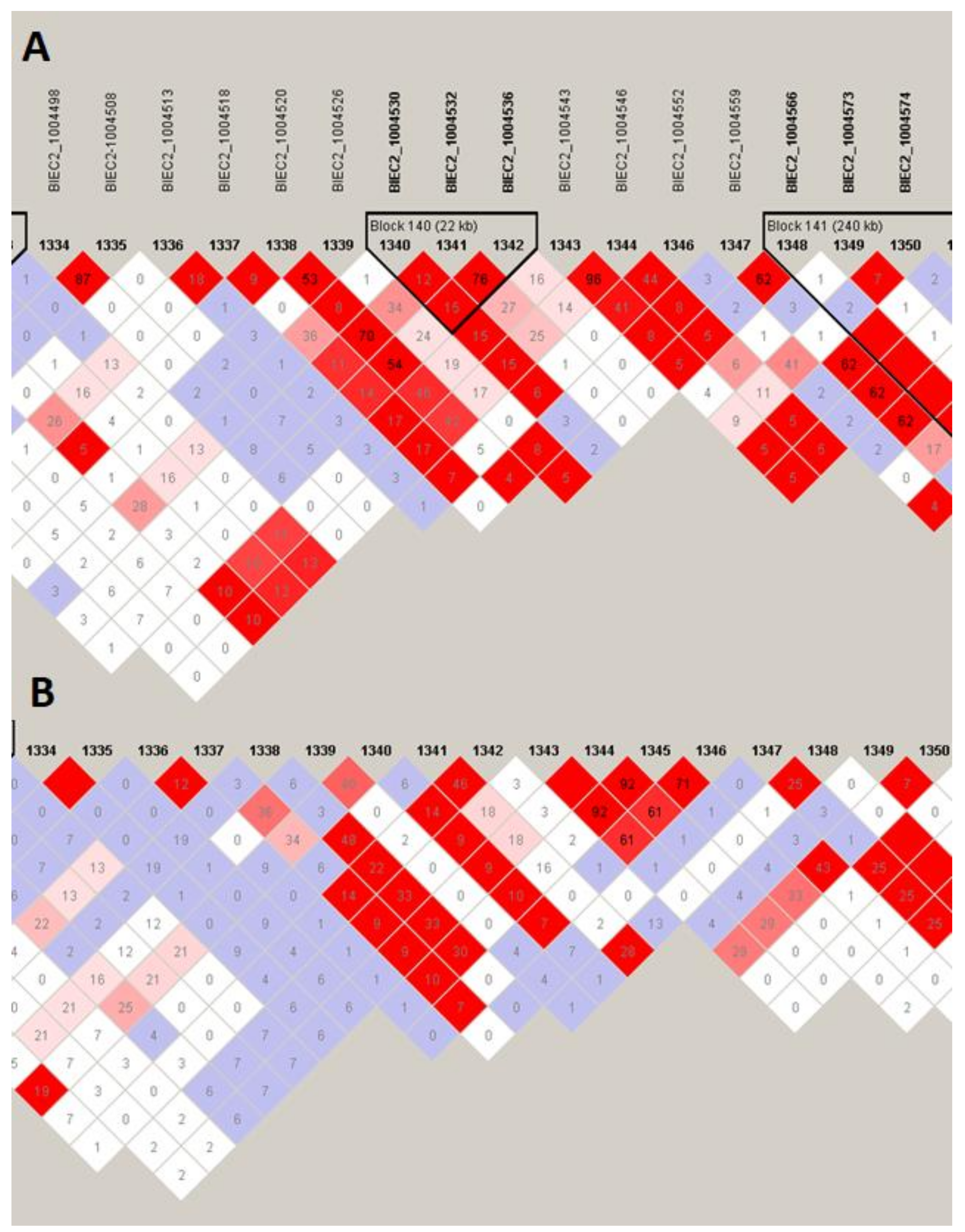 Animals 10 00542 g008