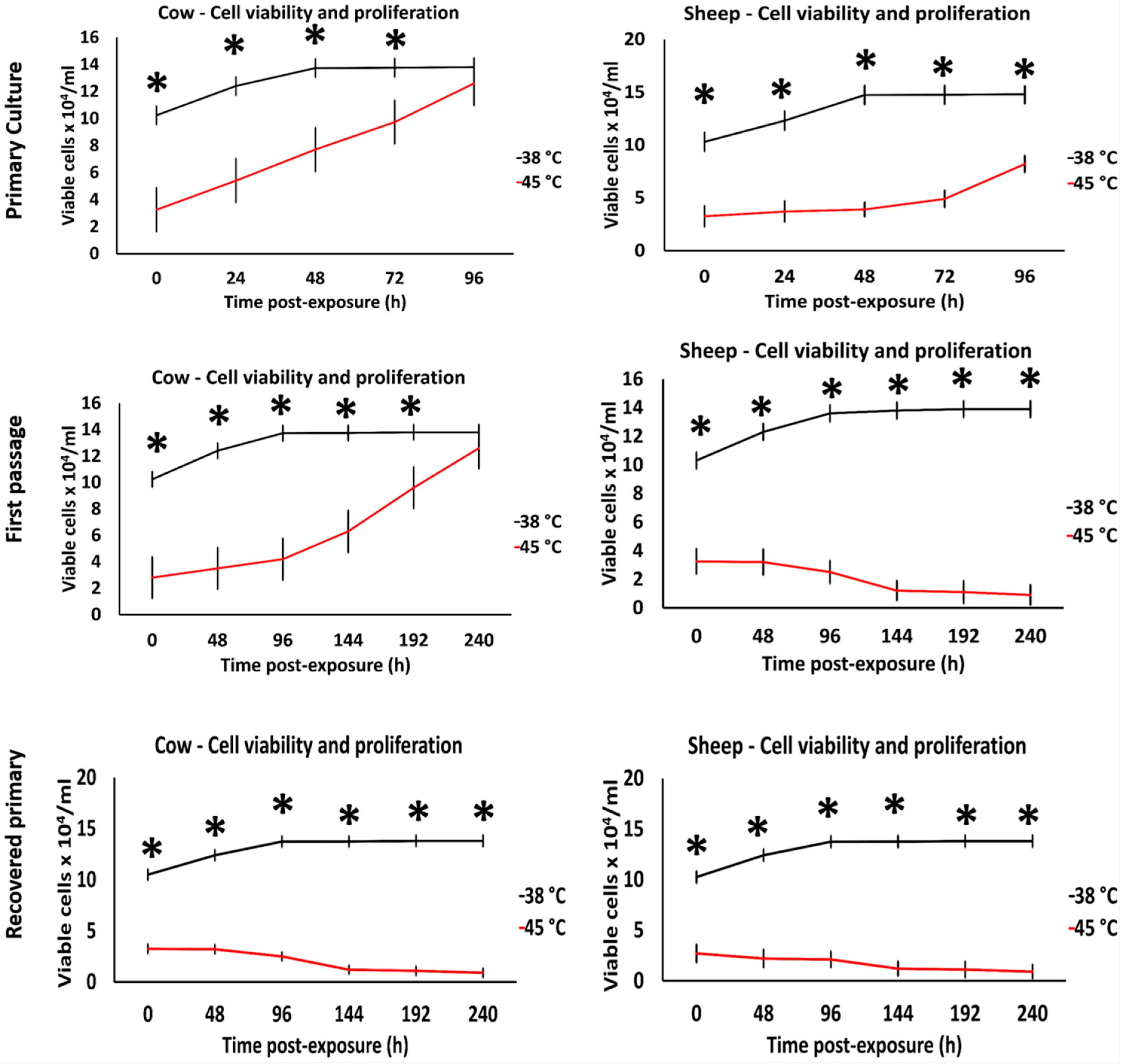 Animals 10 00545 g001 Animals 10 00545 g001