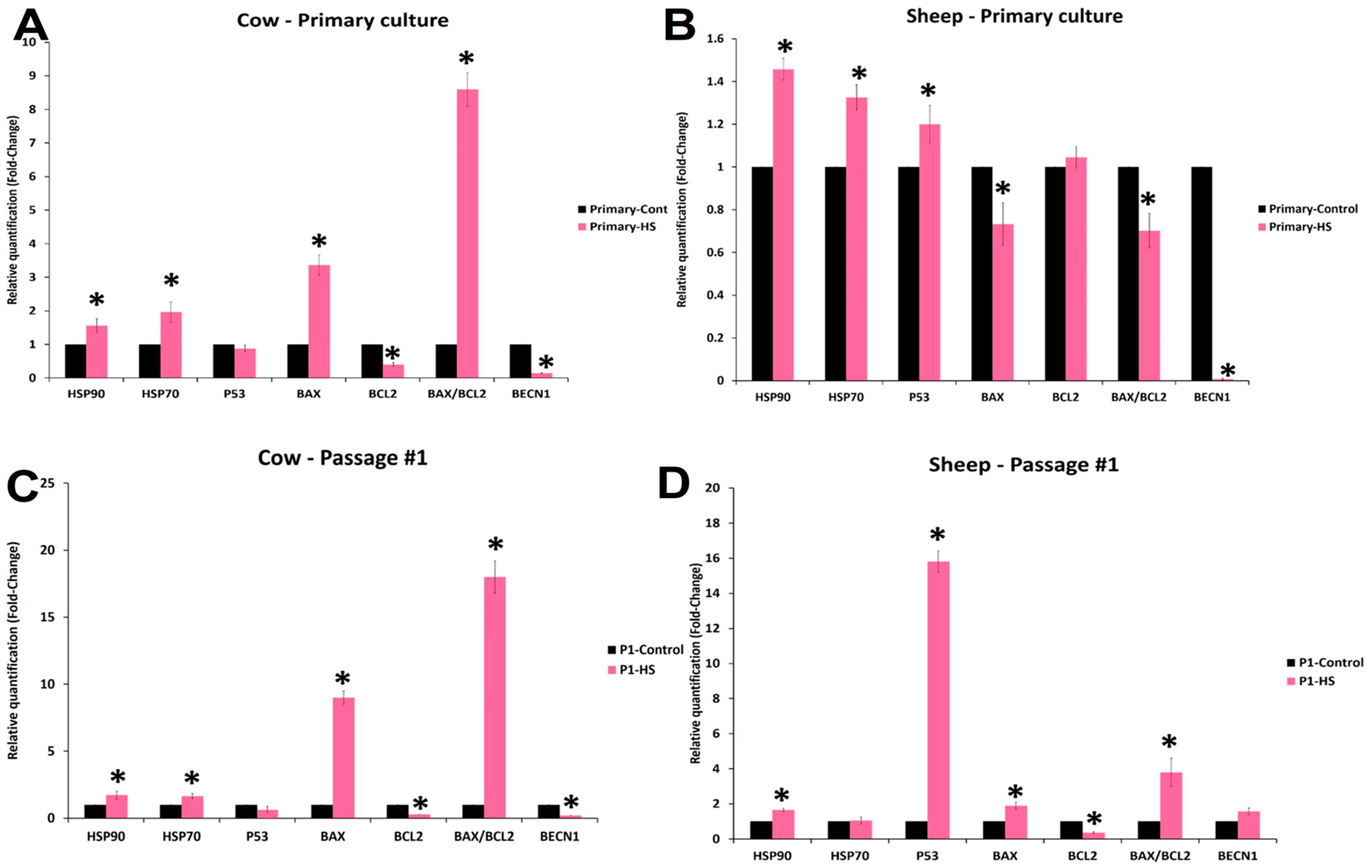Animals 10 00545 g009 Animals 10 00545 g009