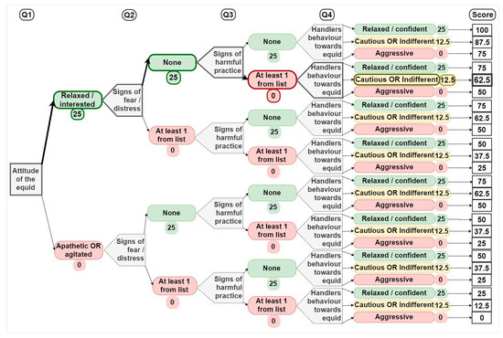 Animals | Free Full-Text | The Welfare Aggregation and Guidance (WAG) Tool: A New Method to Summarize Global Welfare Assessment Data for Equids Animals | Free Full-Text | The Welfare Aggregation and Guidance (WAG) Tool: A New Method to Summarize Global Welfare Assessment Data for Equids
