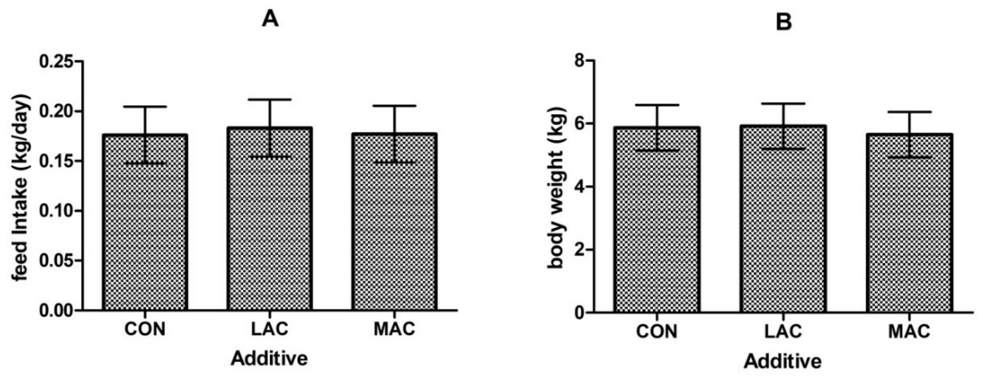 Animals 10 00548 g002