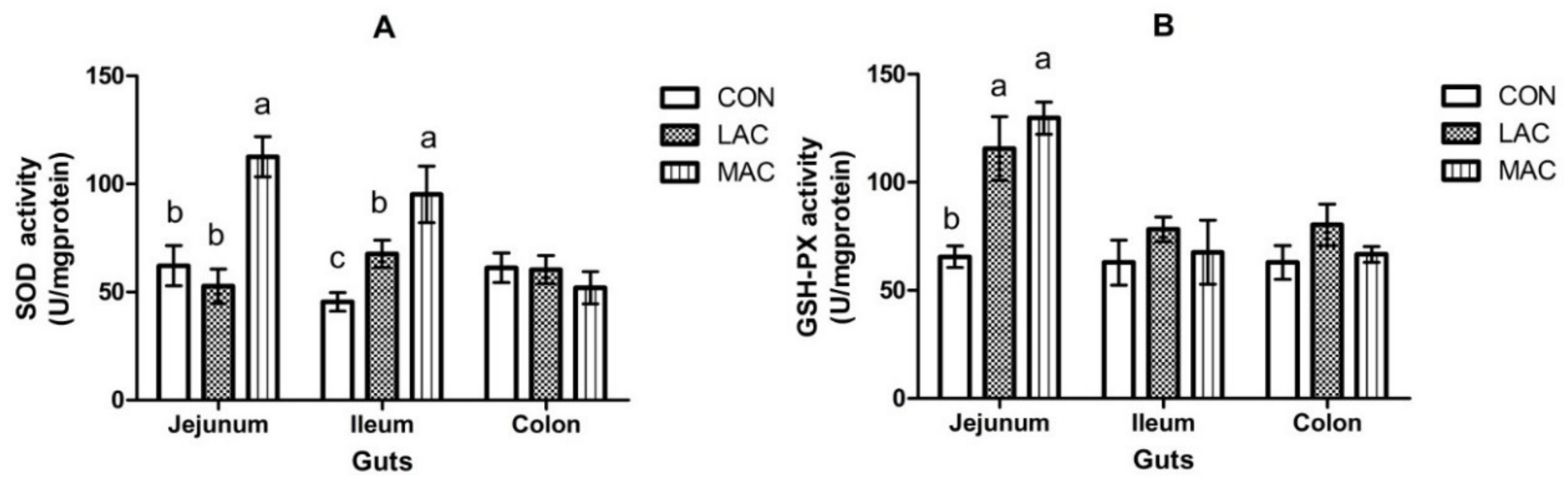 Animals 10 00548 g004