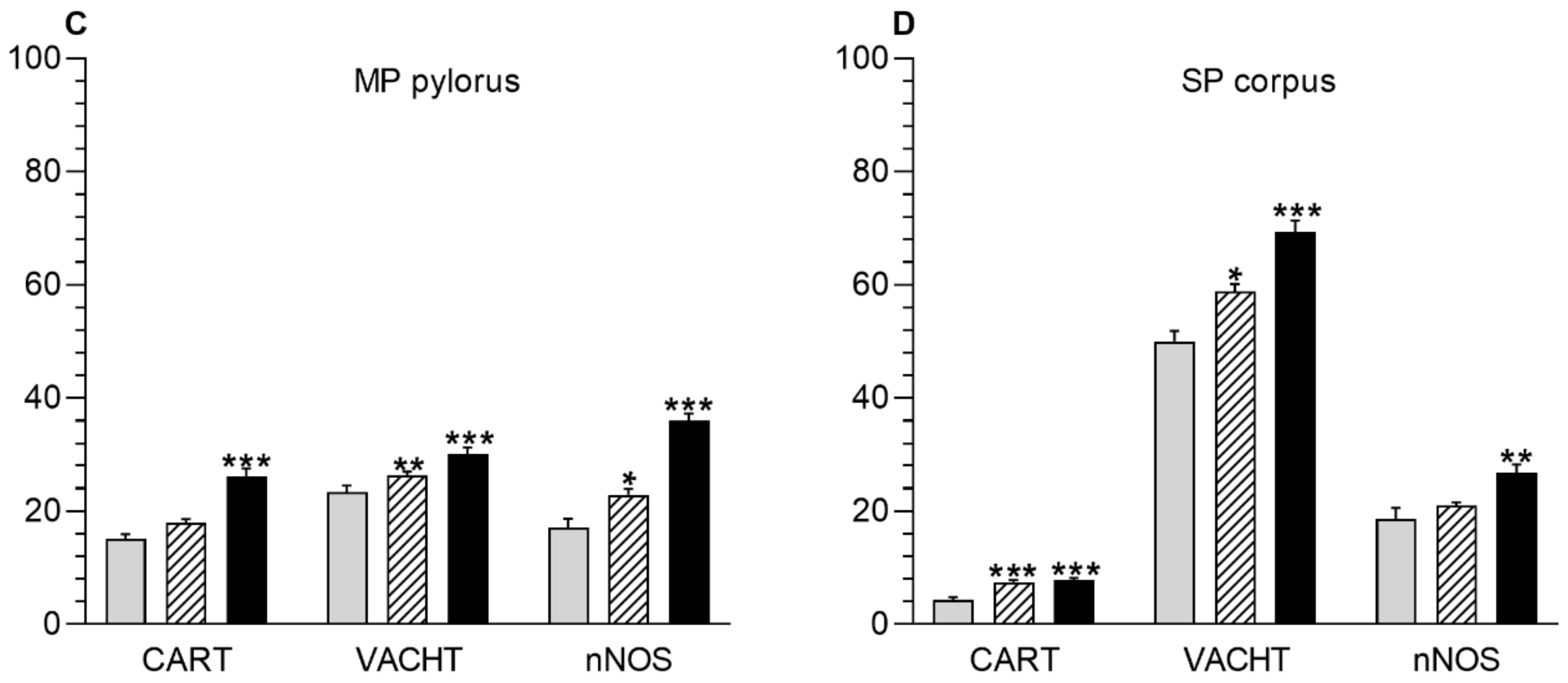 Animals 10 00555 g002b Animals 10 00555 g002b