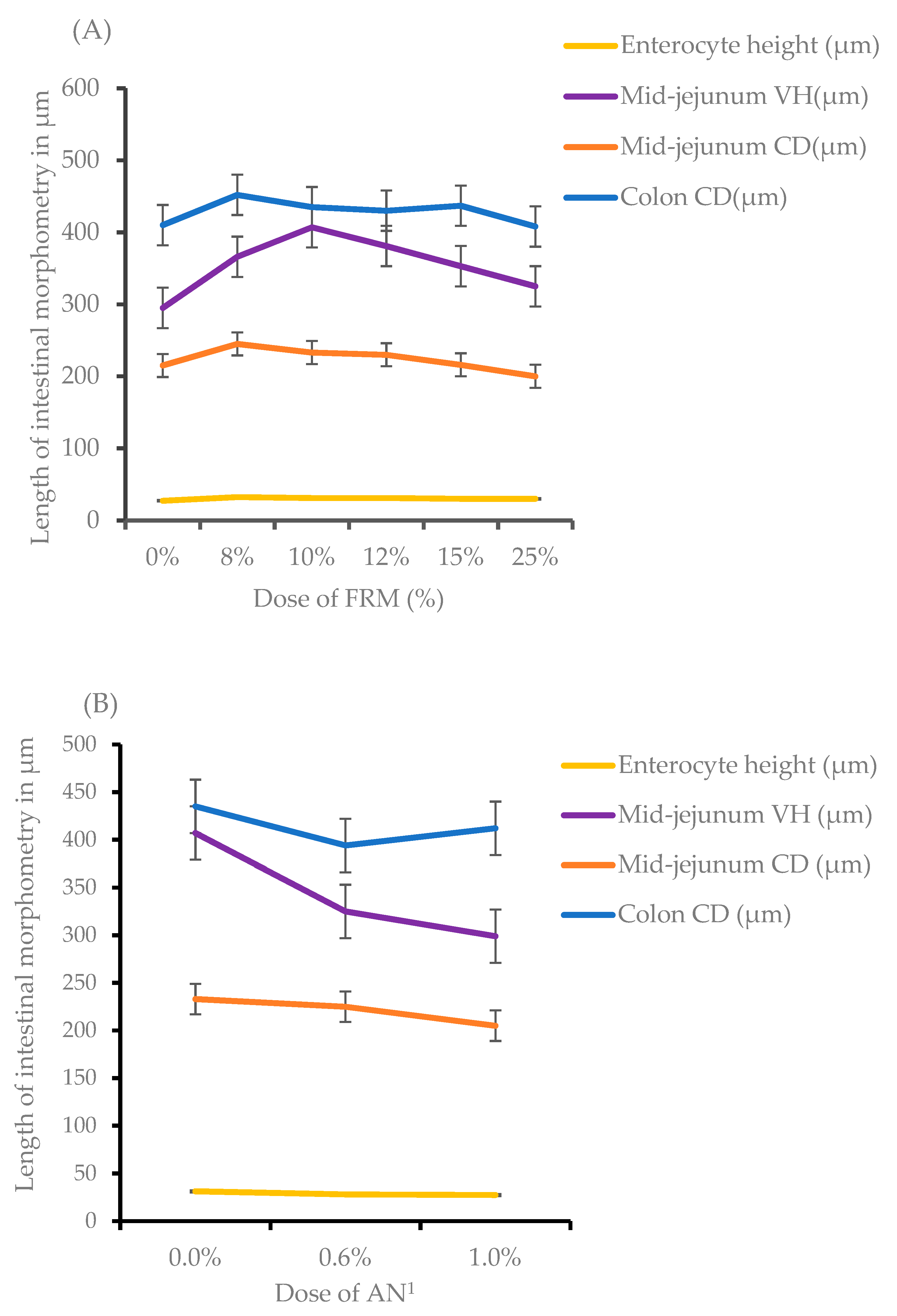 Animals 10 00559 g001 Animals 10 00559 g001