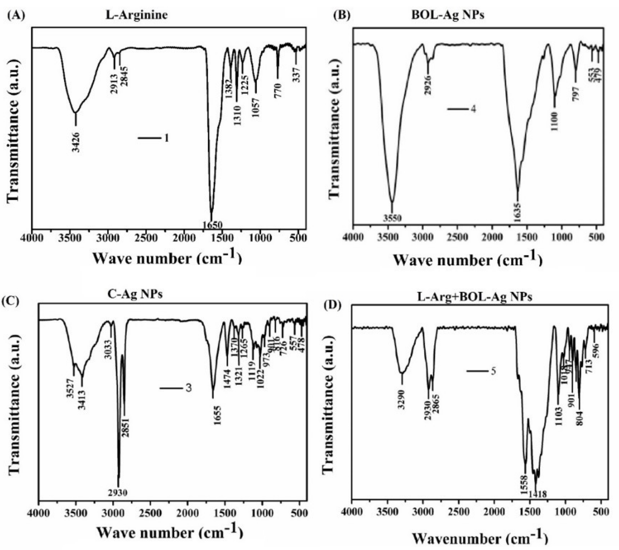 Animals 10 00564 g002