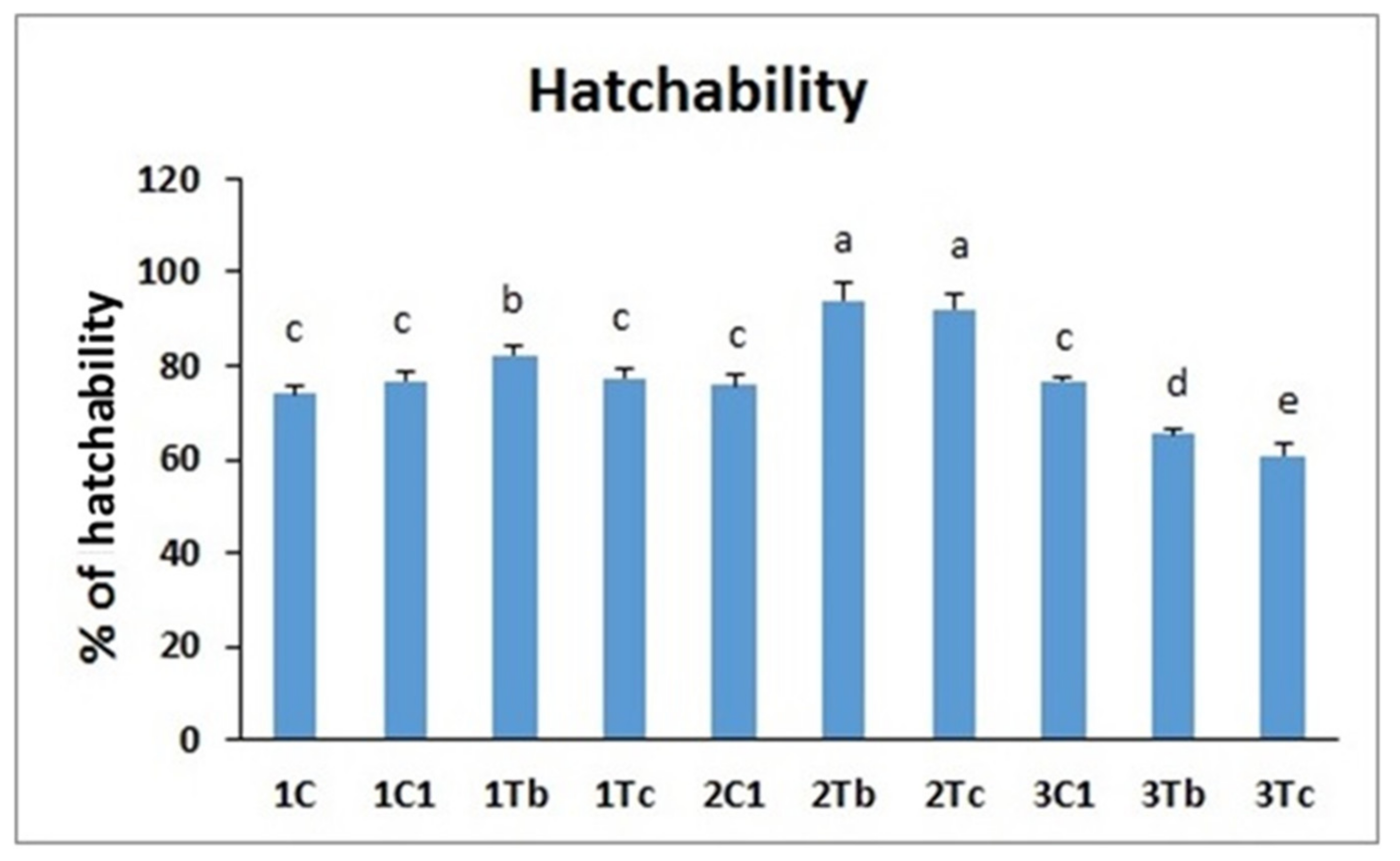 Animals 10 00564 g005