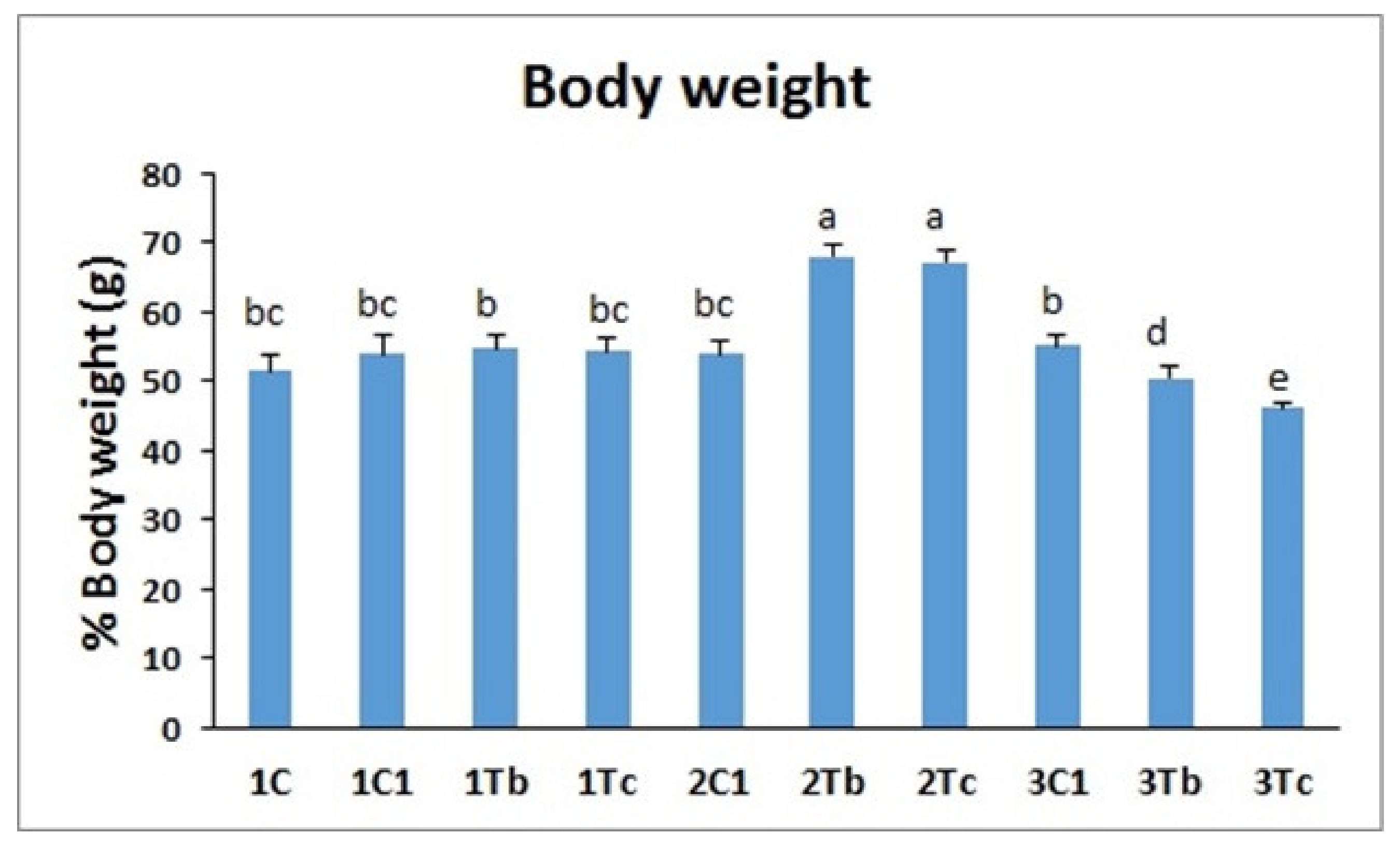 Animals 10 00564 g006