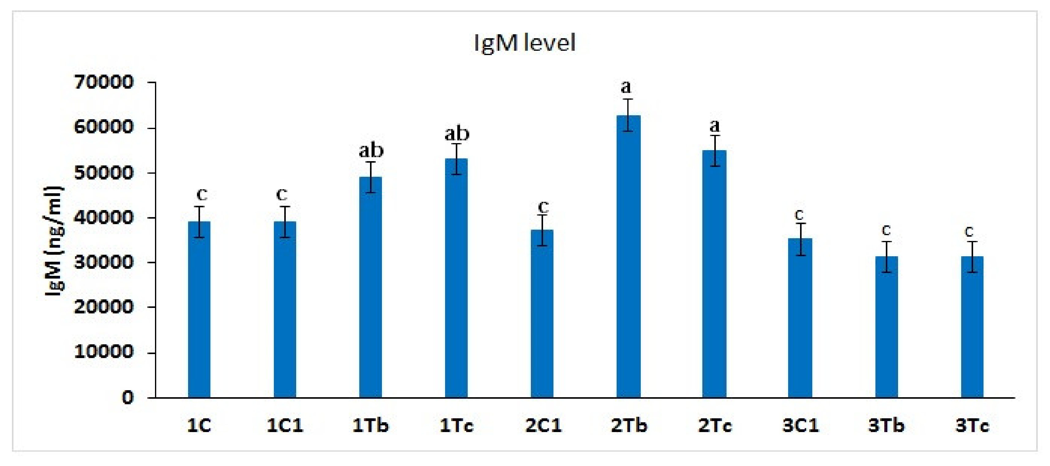 Animals 10 00564 g008