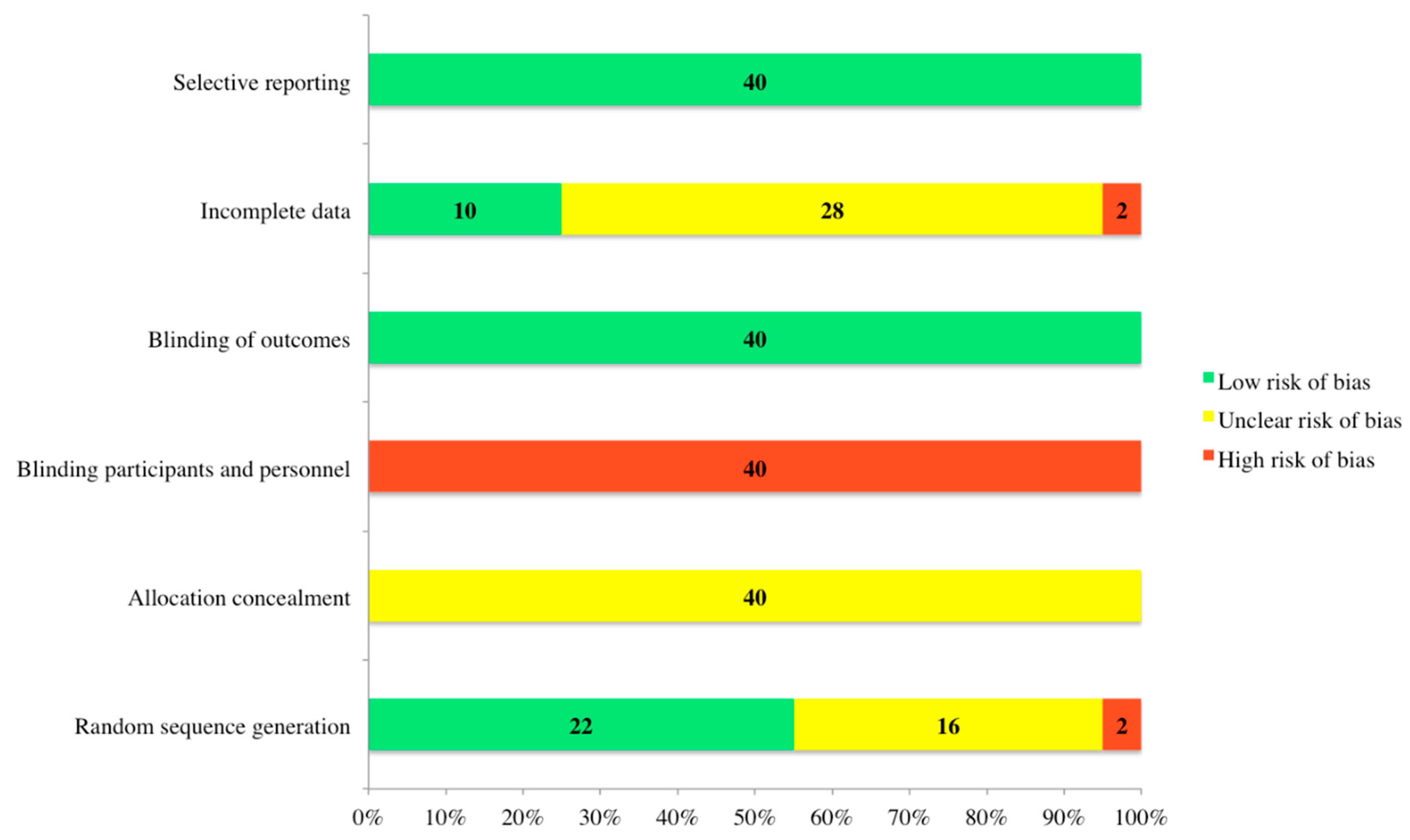 Animals 10 00565 g002 Animals 10 00565 g002