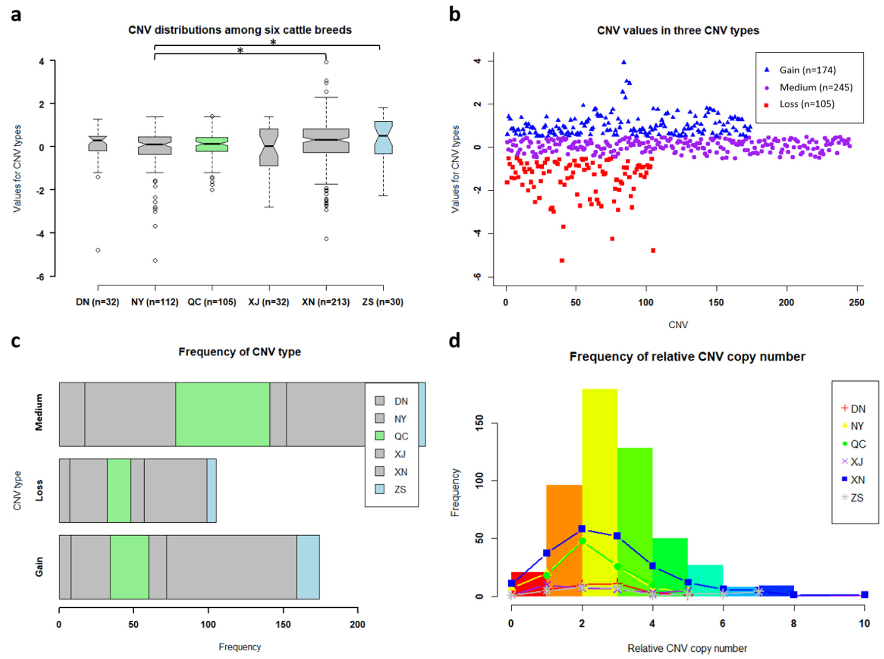 Animals 10 00566 g003