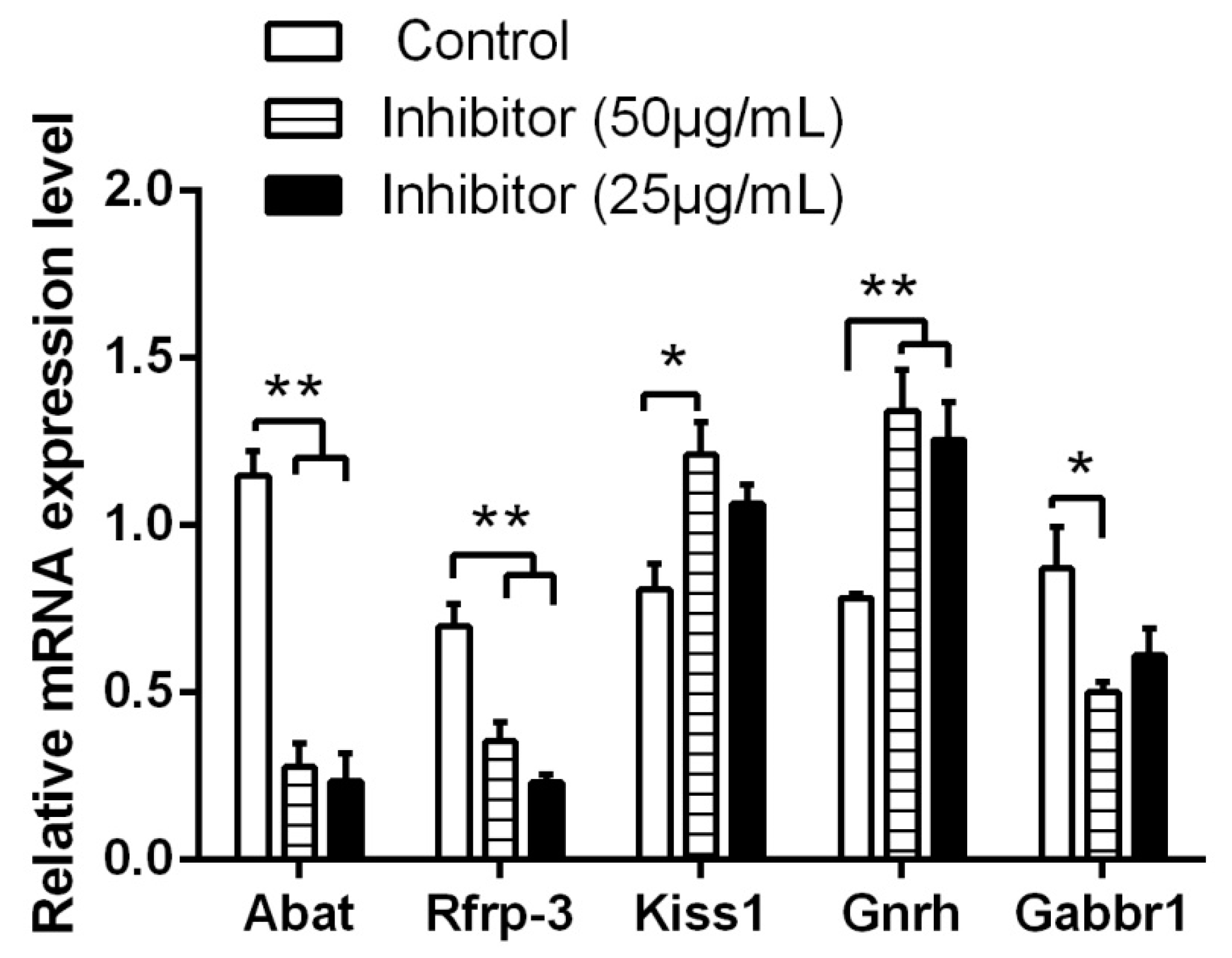 Animals 10 00567 g002 Animals 10 00567 g002