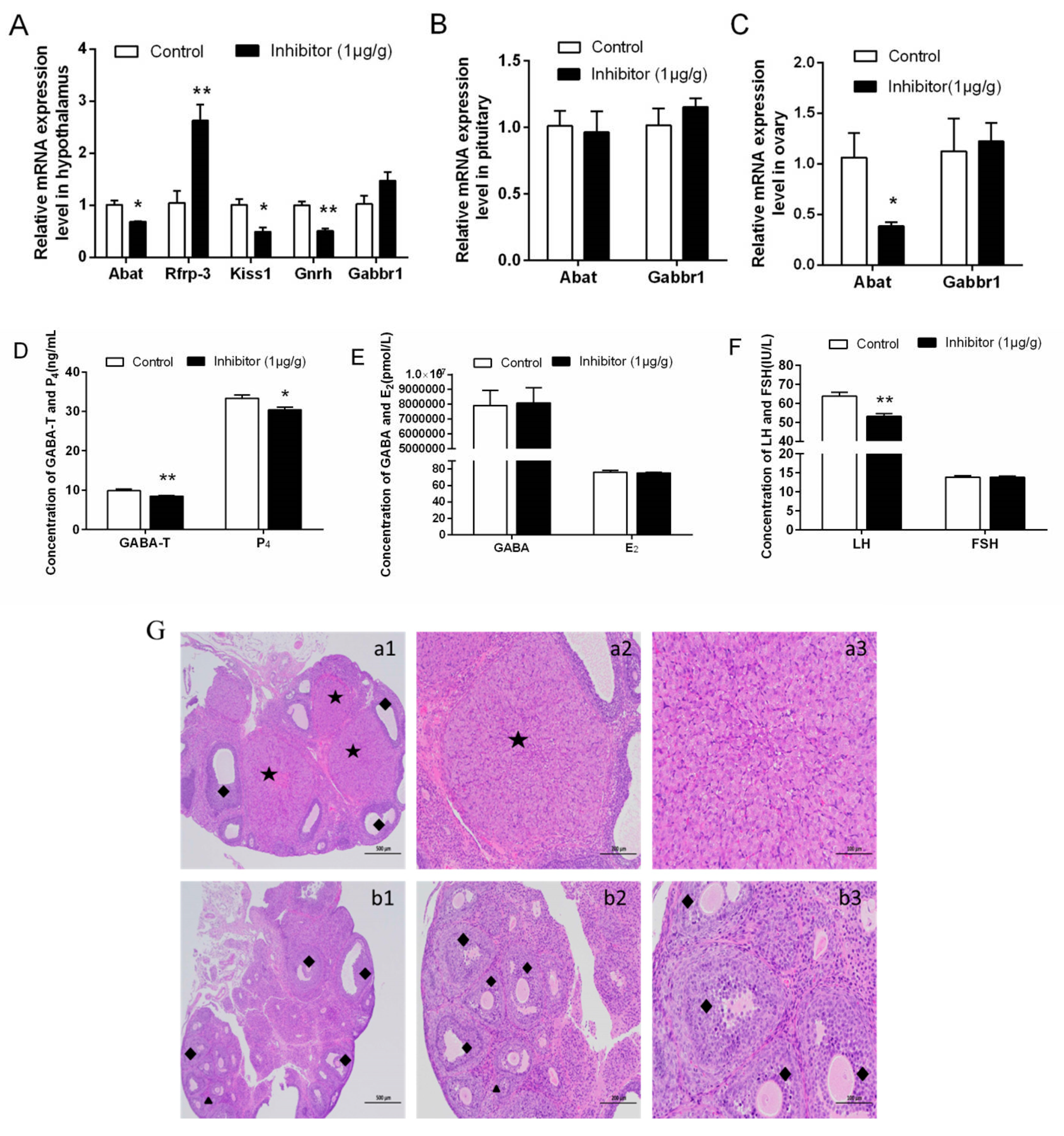 Animals 10 00567 g003 Animals 10 00567 g003