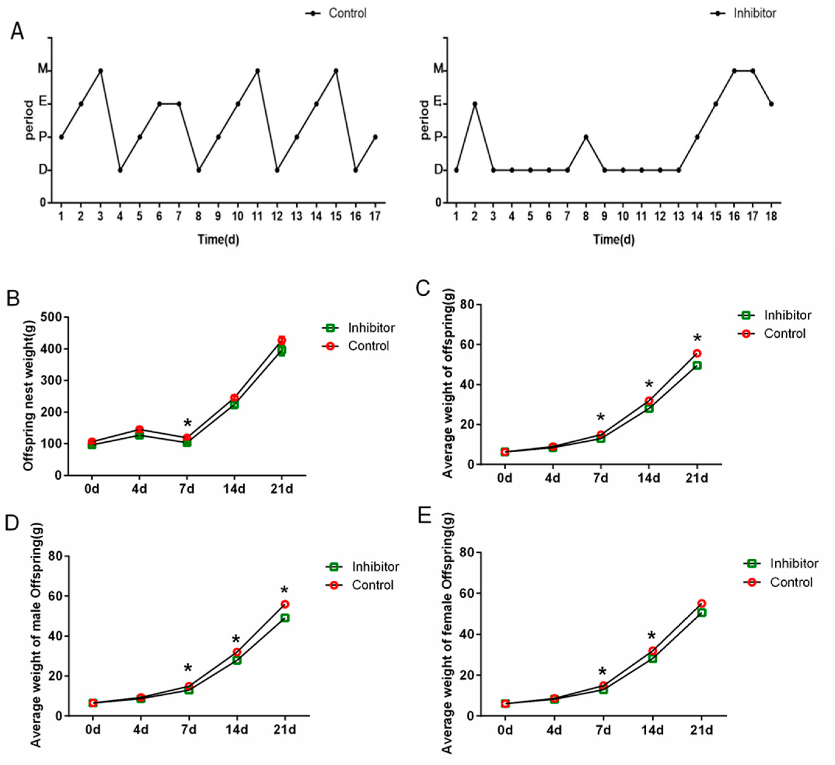 Animals 10 00567 g004 Animals 10 00567 g004