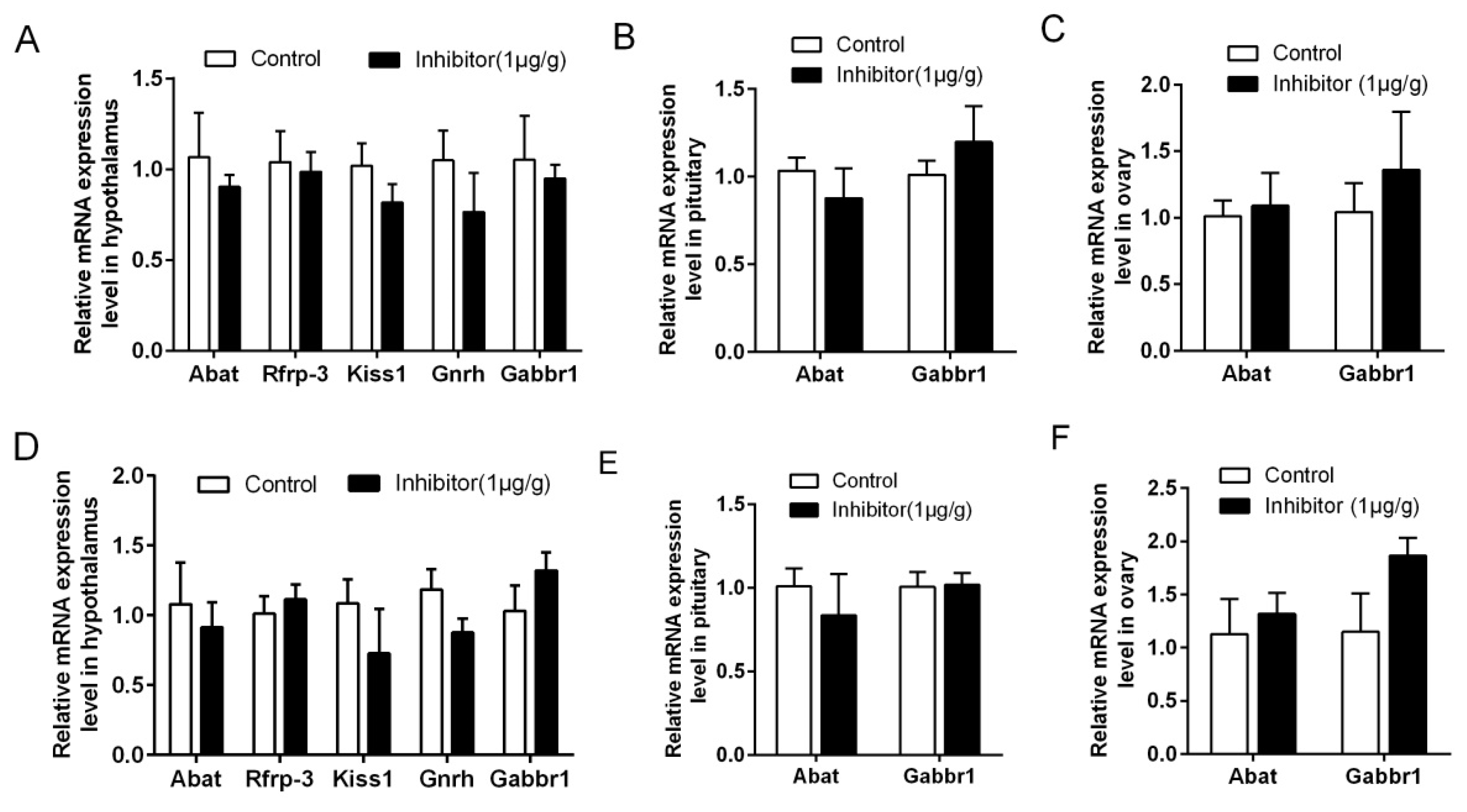Animals 10 00567 g005 Animals 10 00567 g005