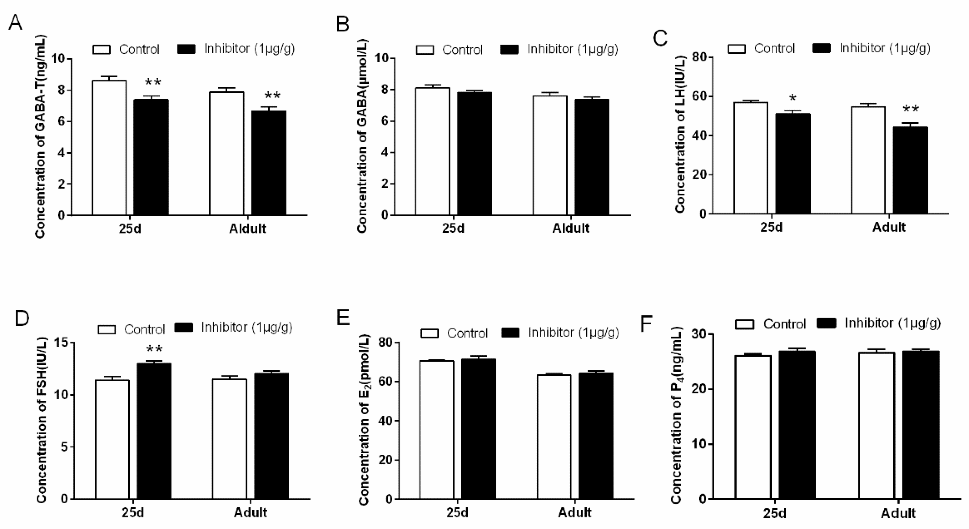 Animals 10 00567 g006 Animals 10 00567 g006