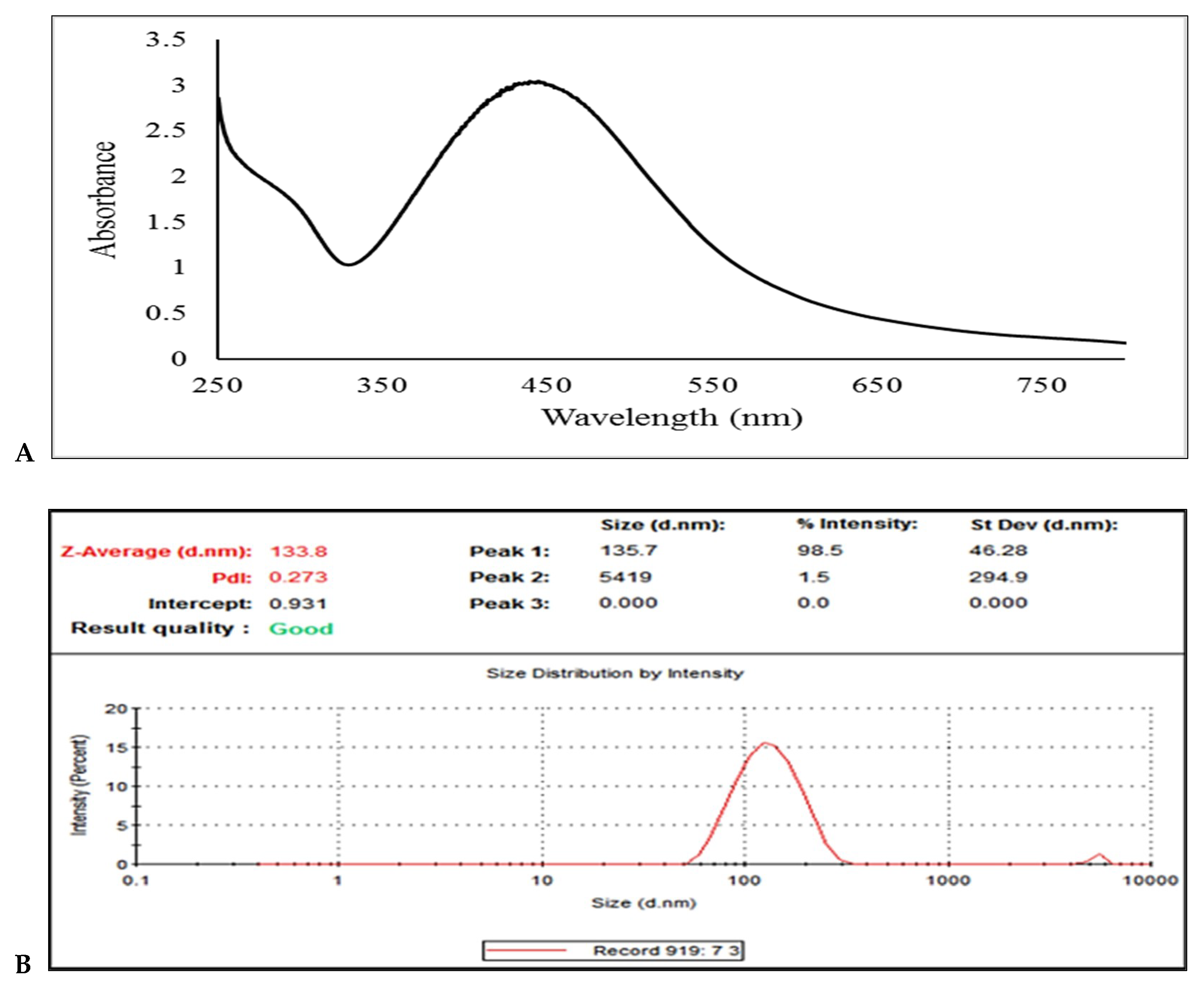 Animals 10 00573 g001 Animals 10 00573 g001