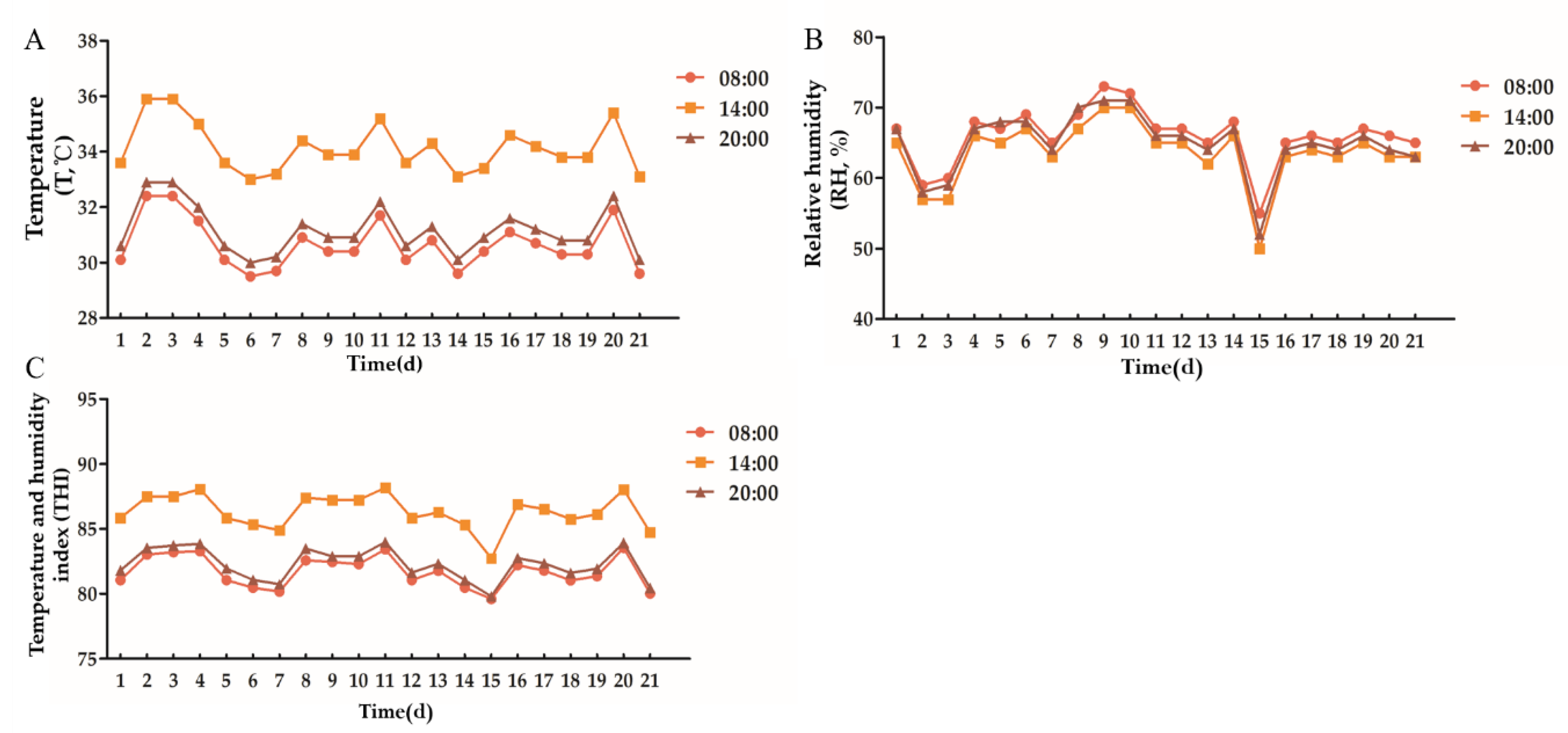 Animals 10 00574 g001