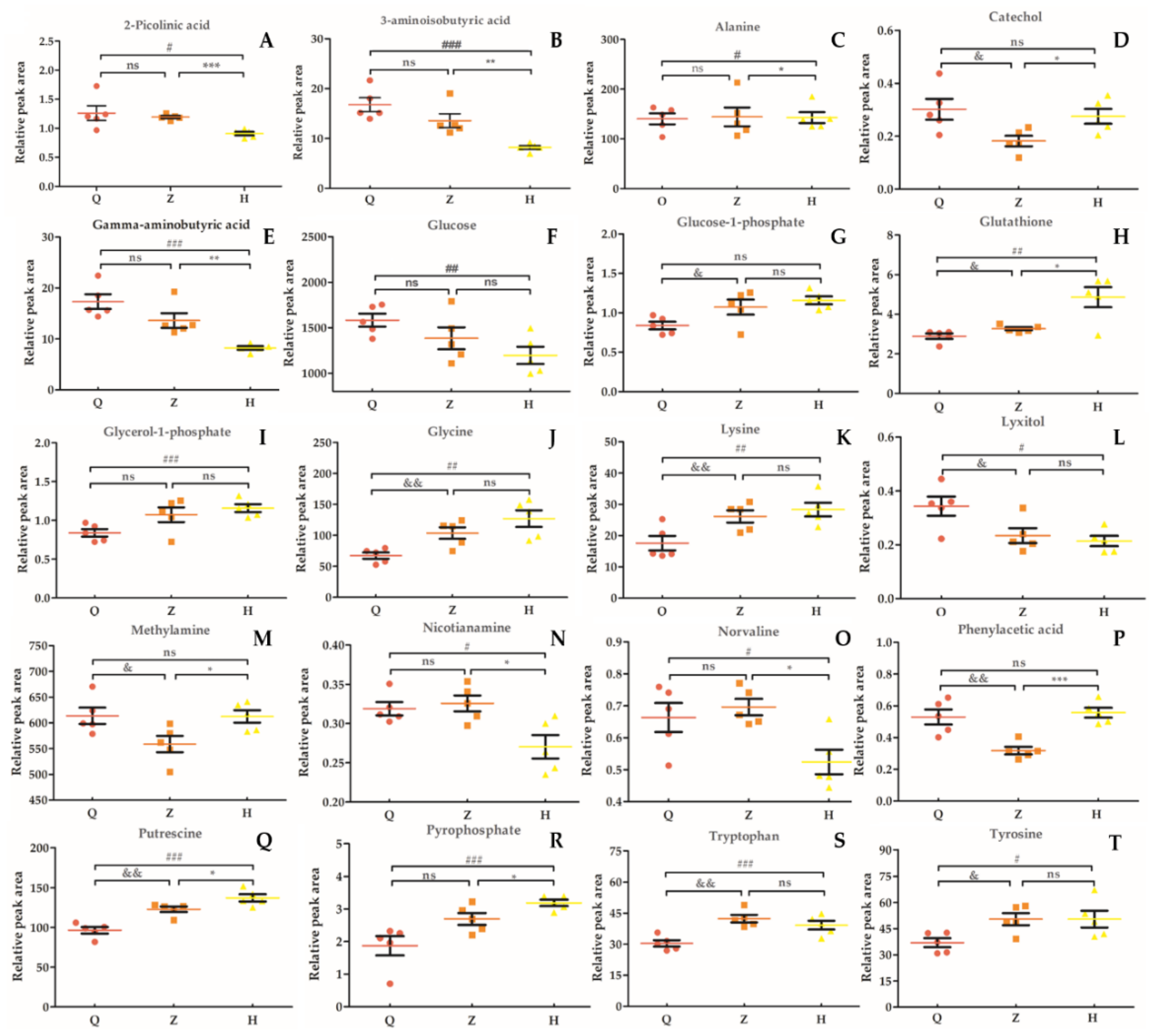 Animals 10 00574 g005