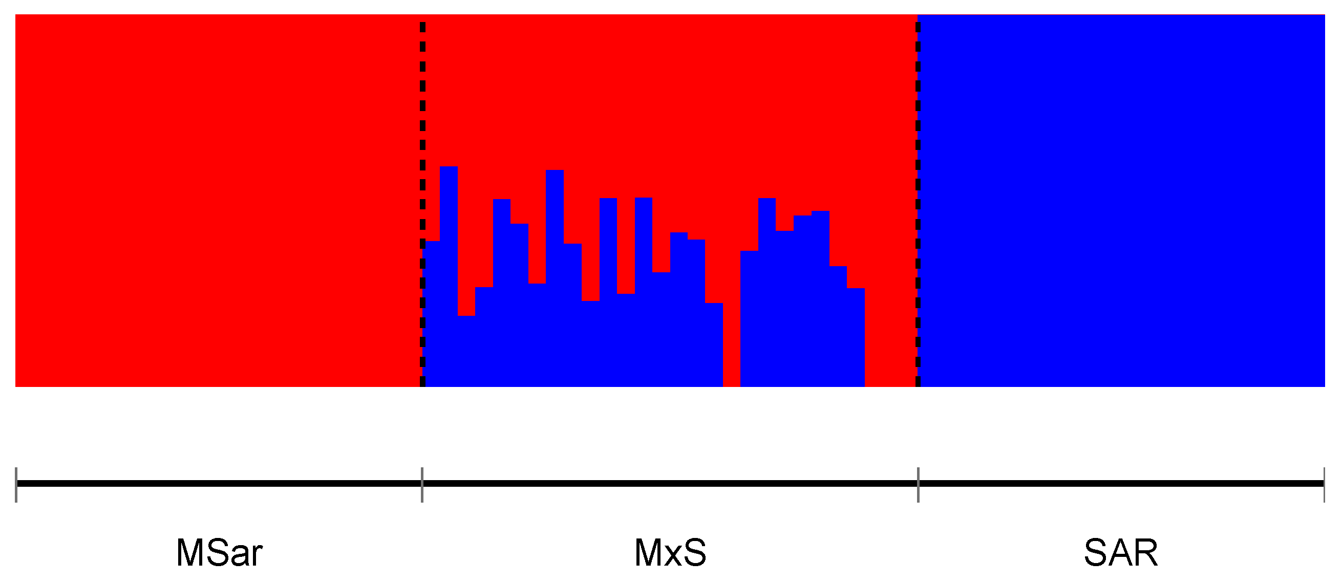 Animals 10 00582 g004