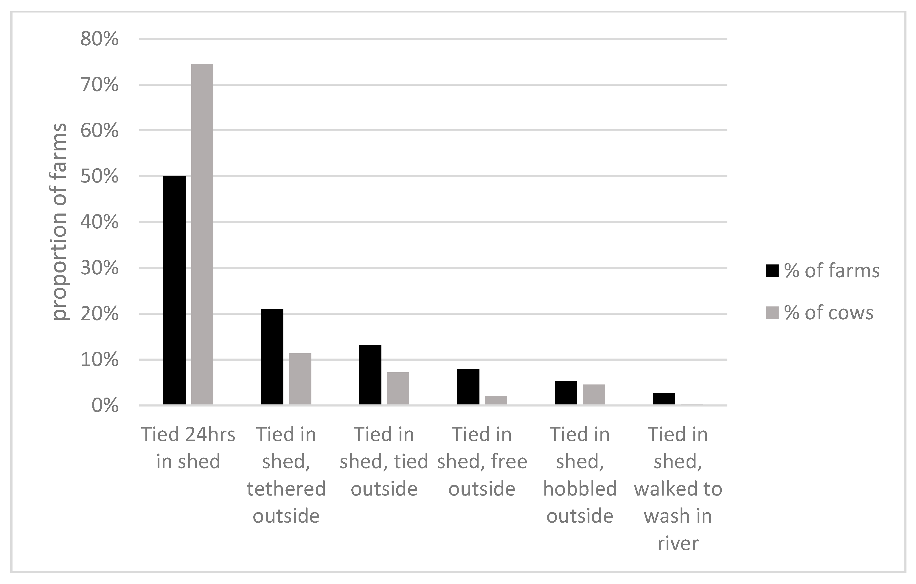 Animals 10 00586 g002