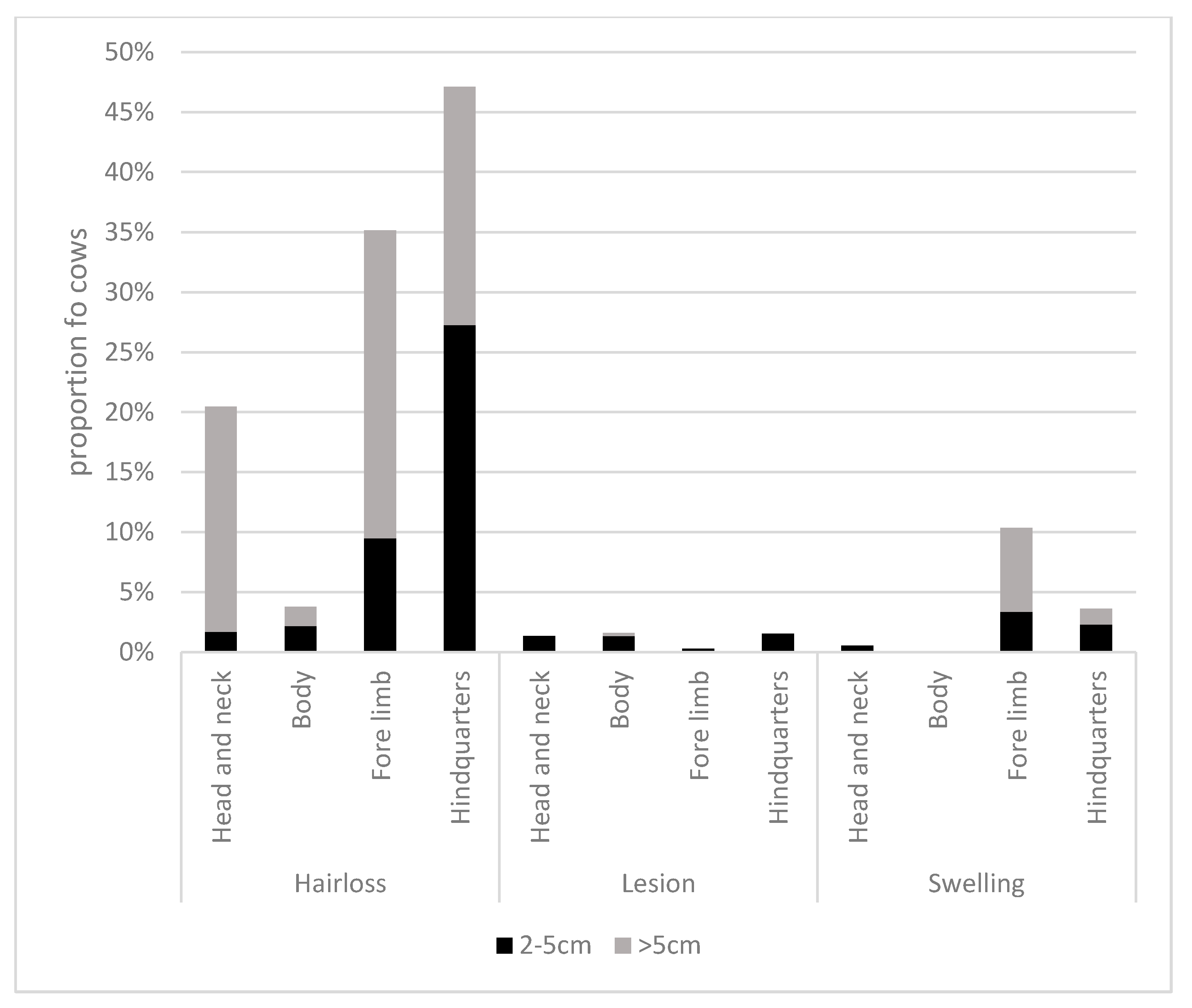 Animals 10 00586 g004