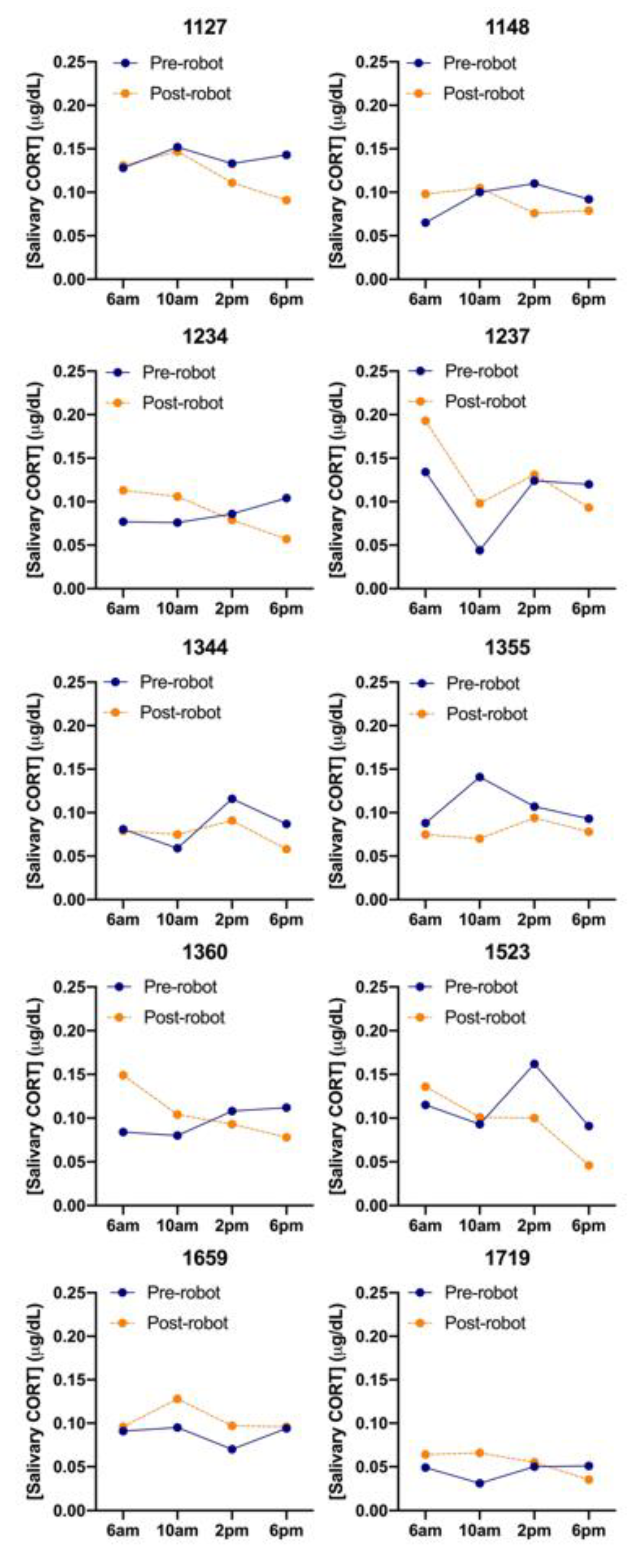 Animals 10 00589 g005
