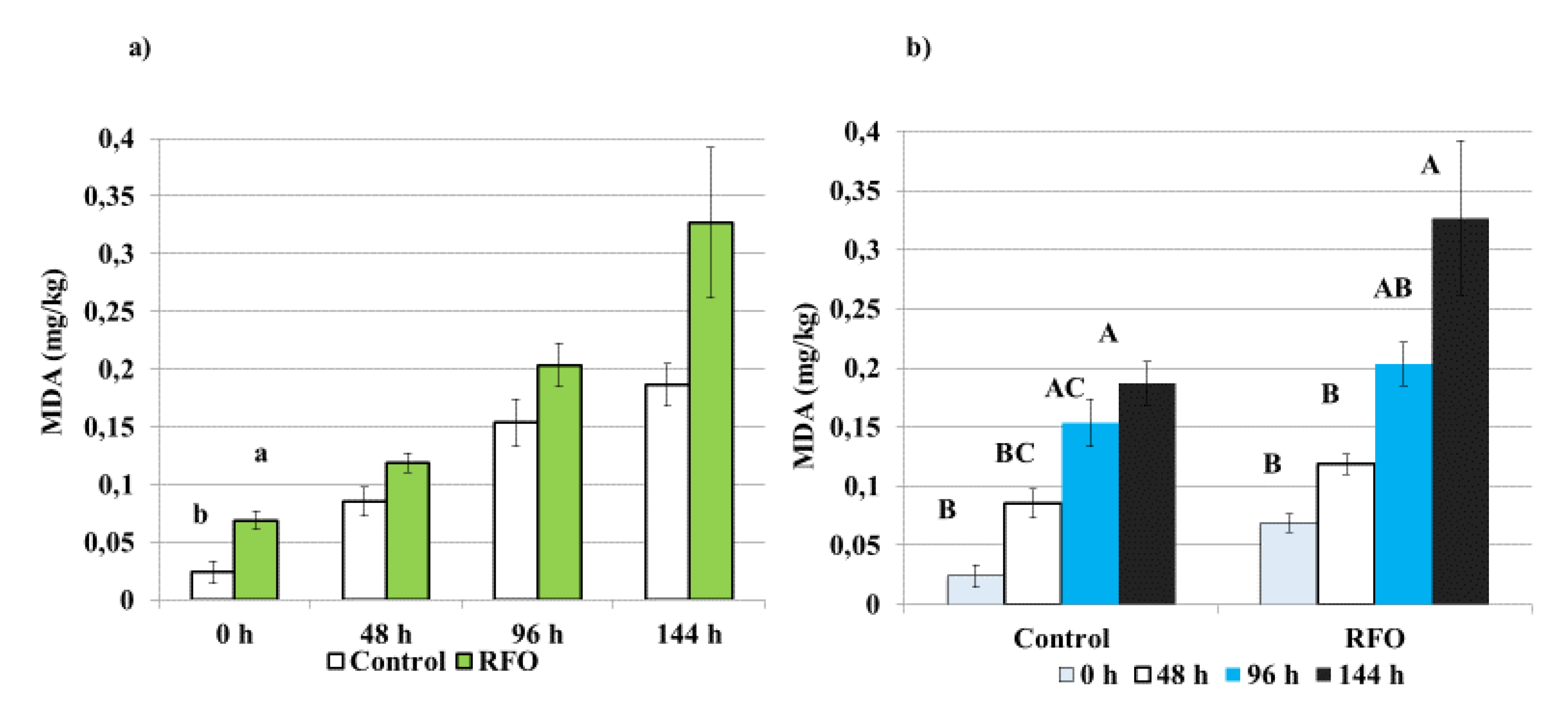 Animals 10 00592 g001