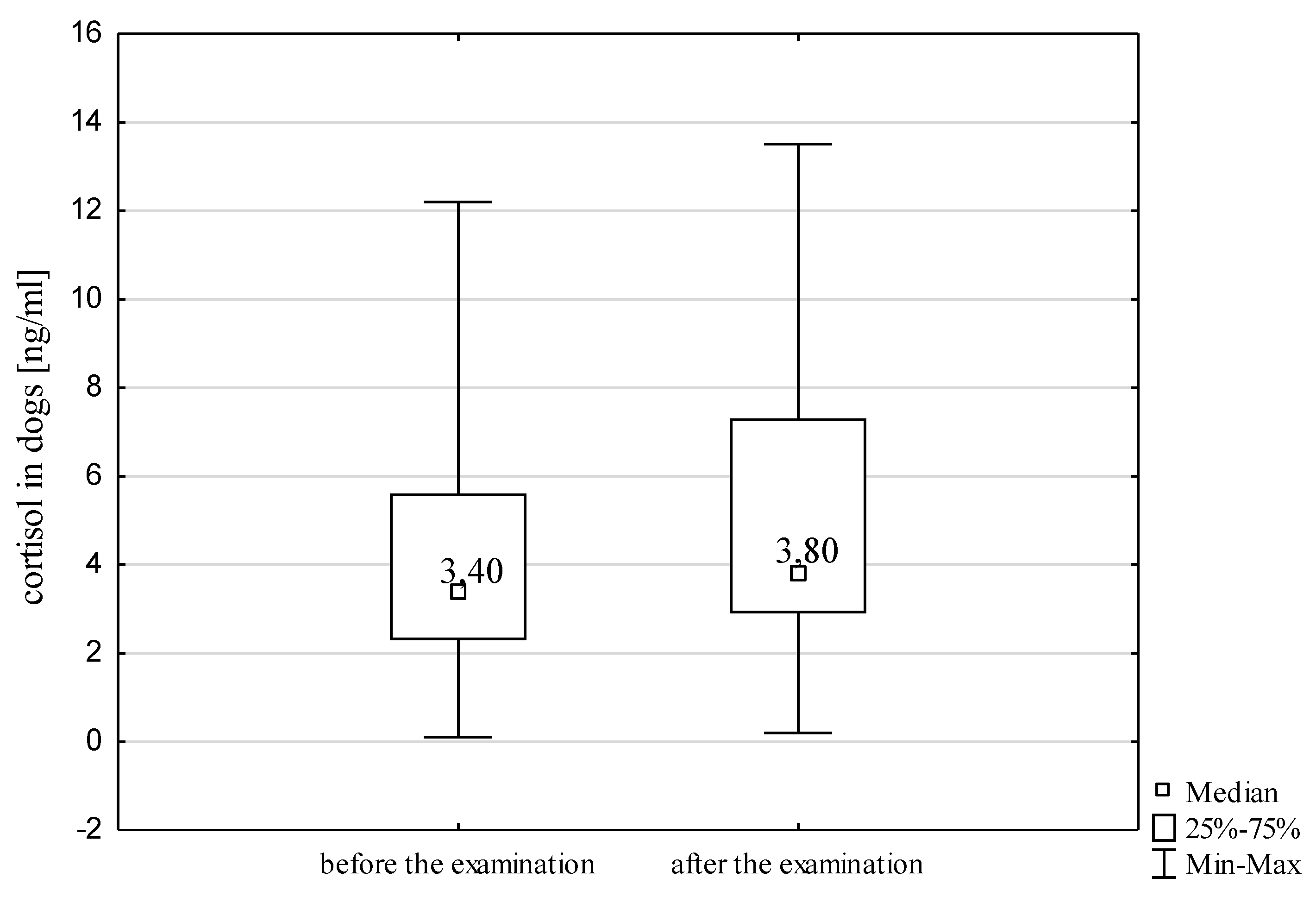 Animals 10 00595 g002
