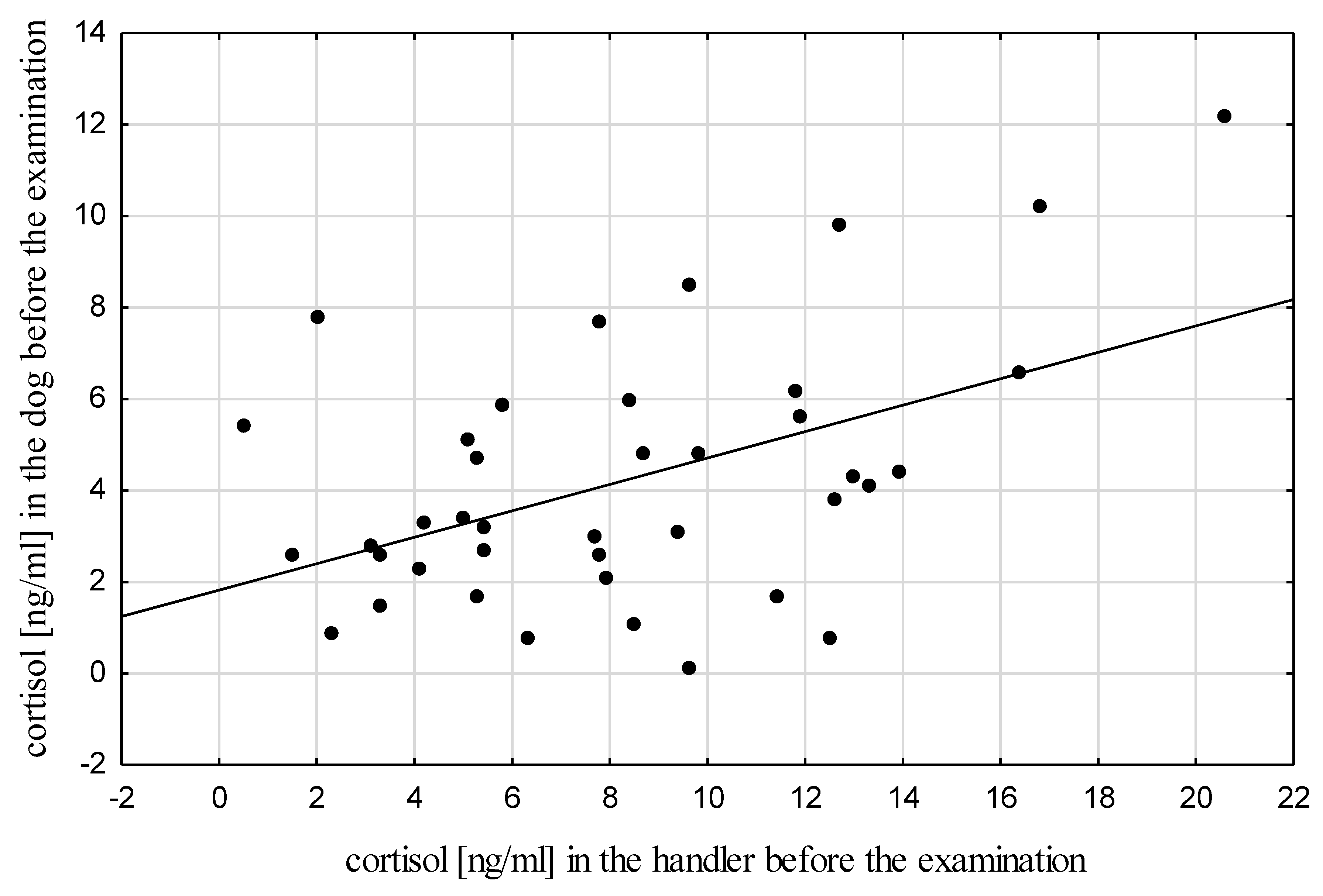 Animals 10 00595 g003