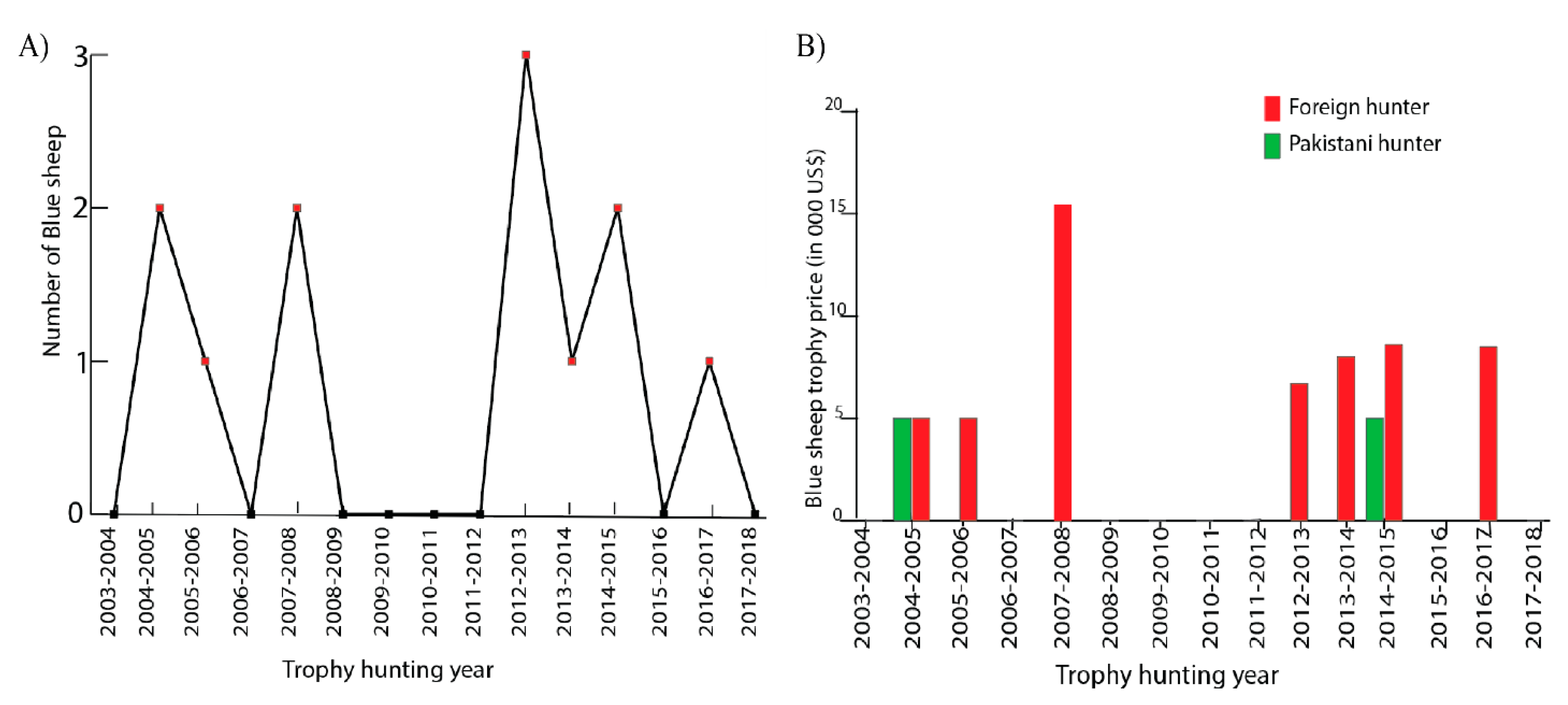 Animals 10 00597 g003 Animals 10 00597 g003