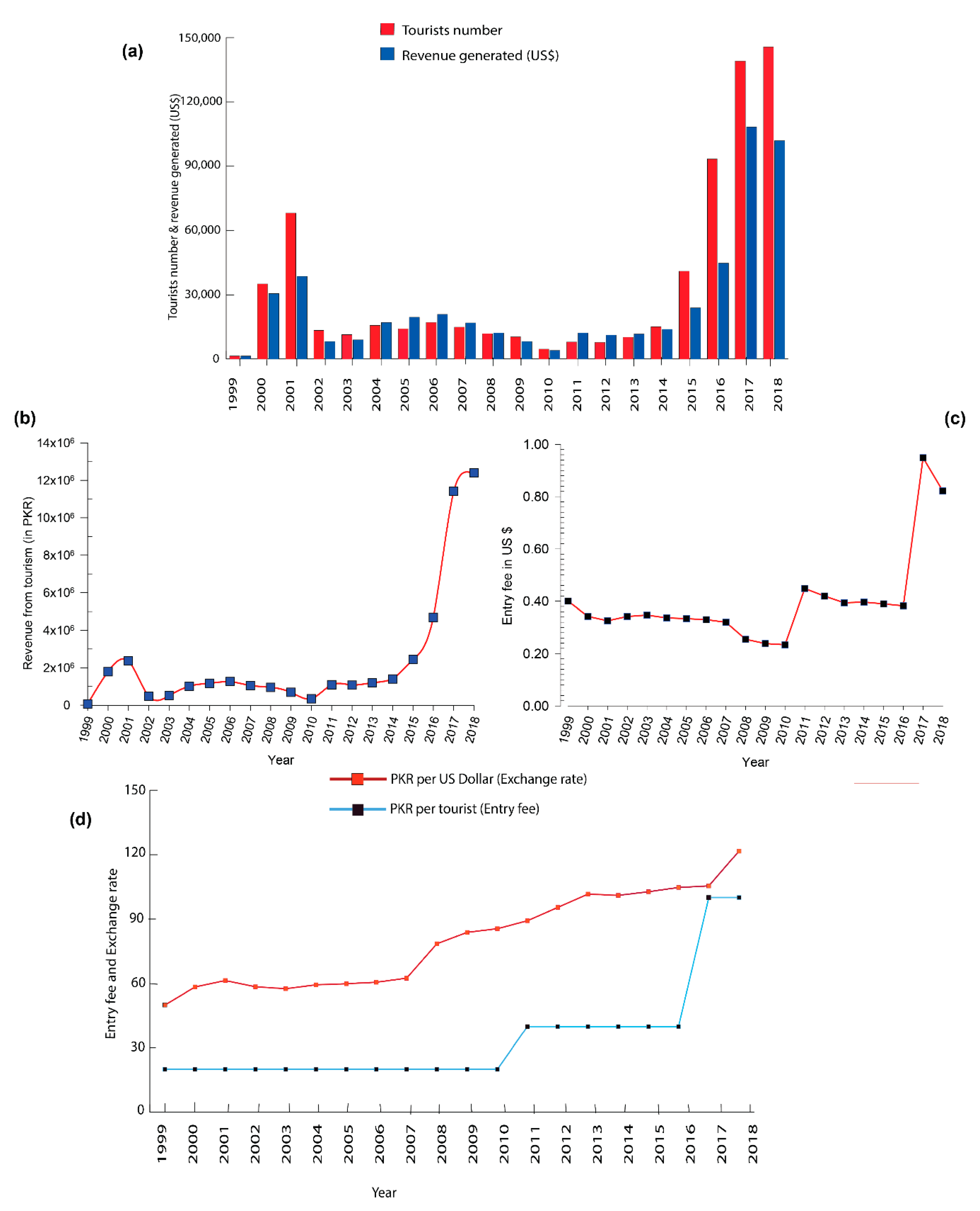 Animals 10 00597 g004 Animals 10 00597 g004