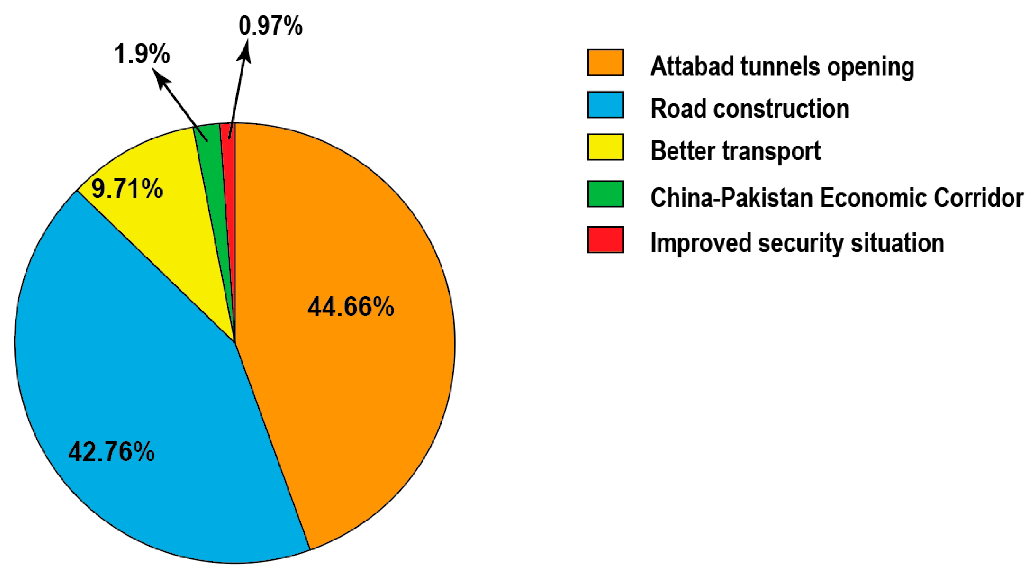 Animals 10 00597 g006 Animals 10 00597 g006