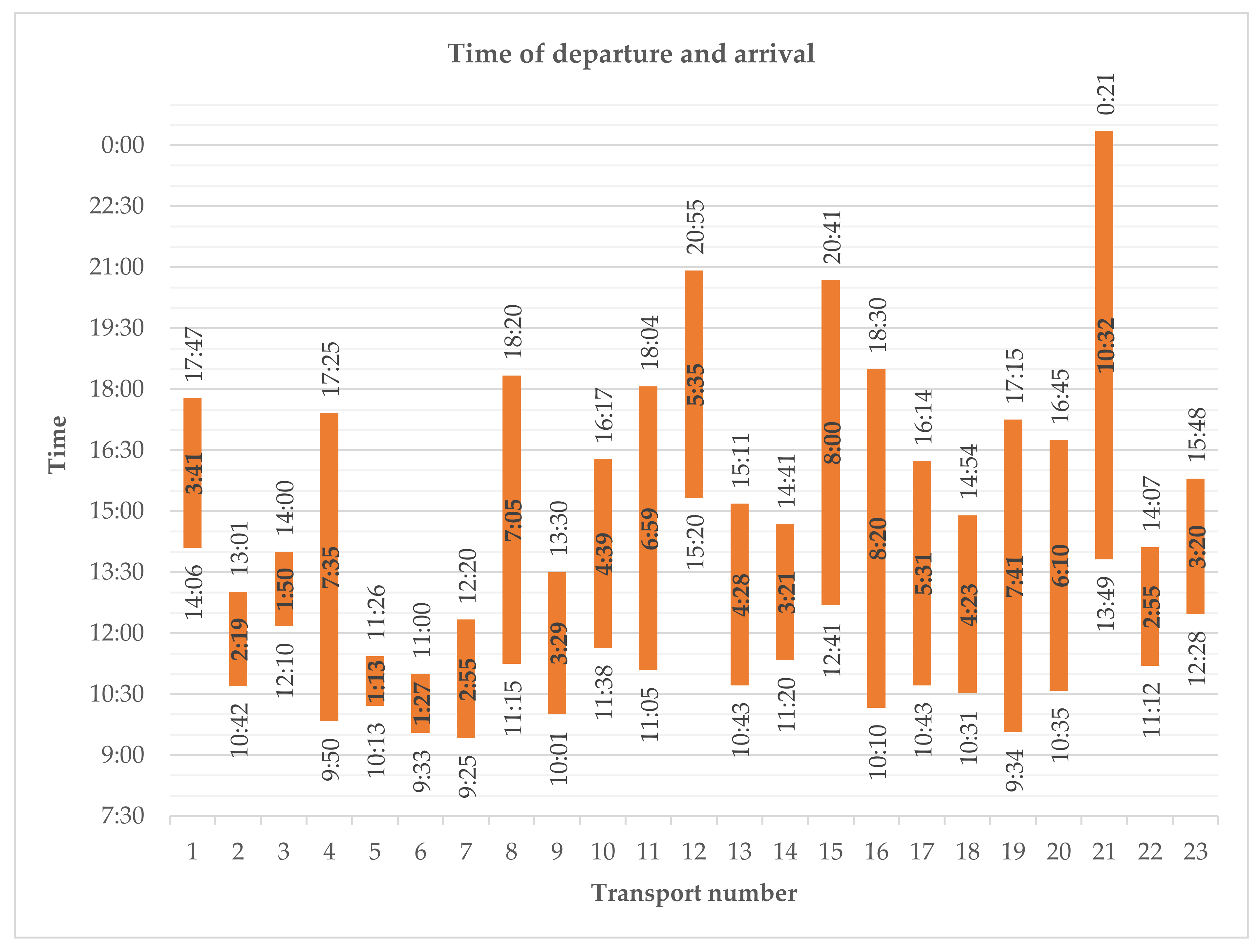 Animals 10 00602 g002