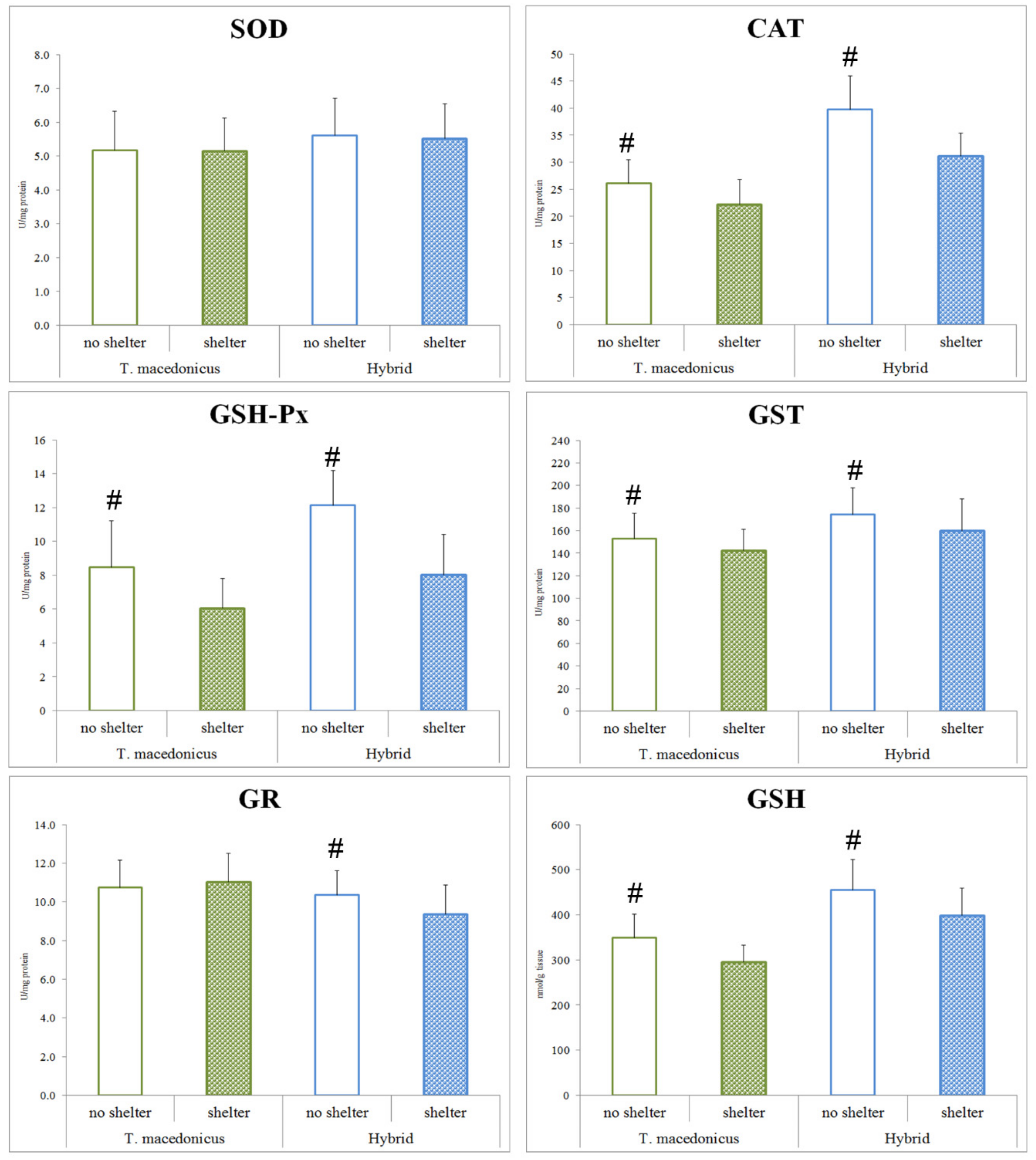 Animals 10 00603 g001 Animals 10 00603 g001
