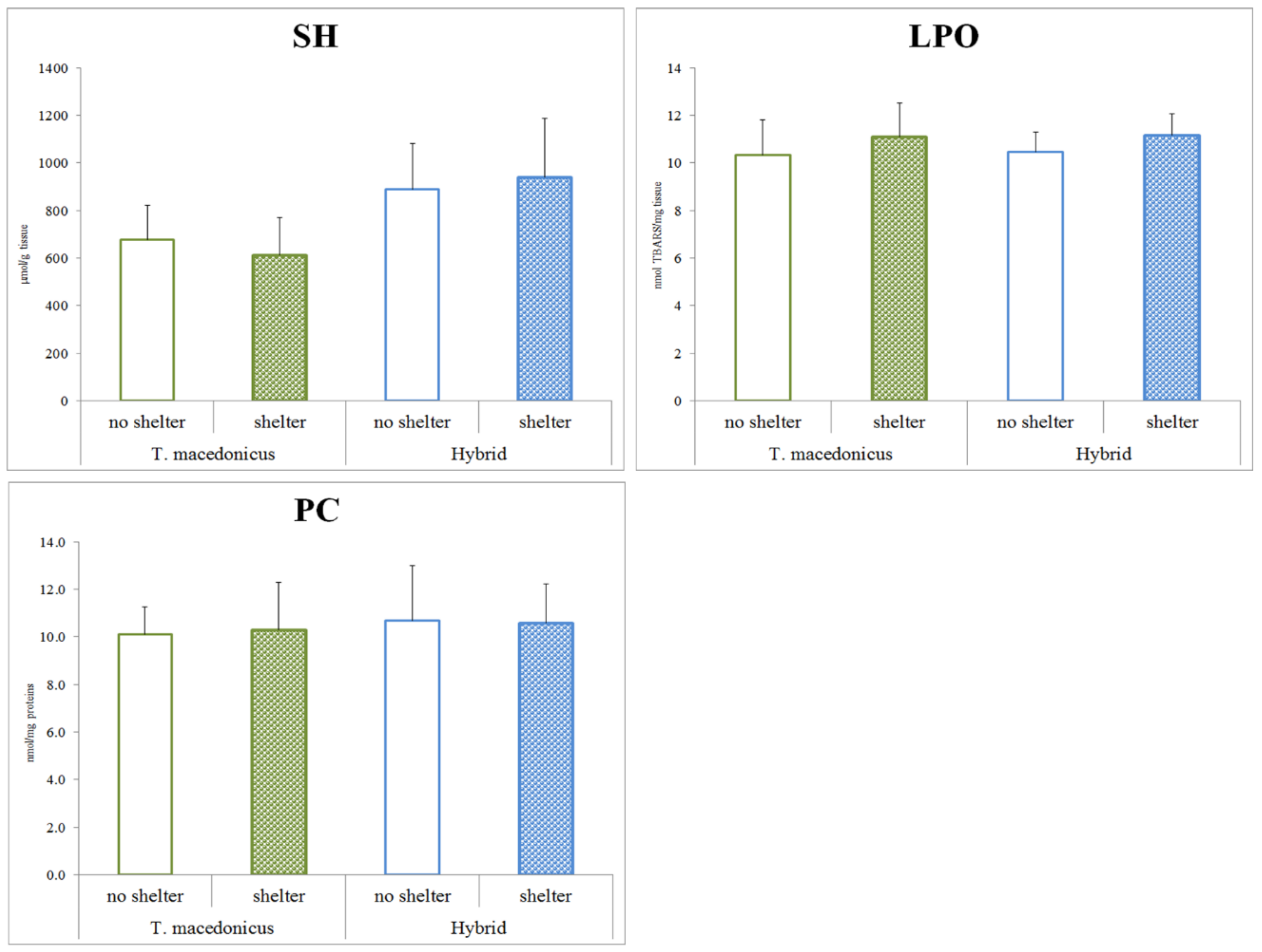 Animals 10 00603 g002 Animals 10 00603 g002