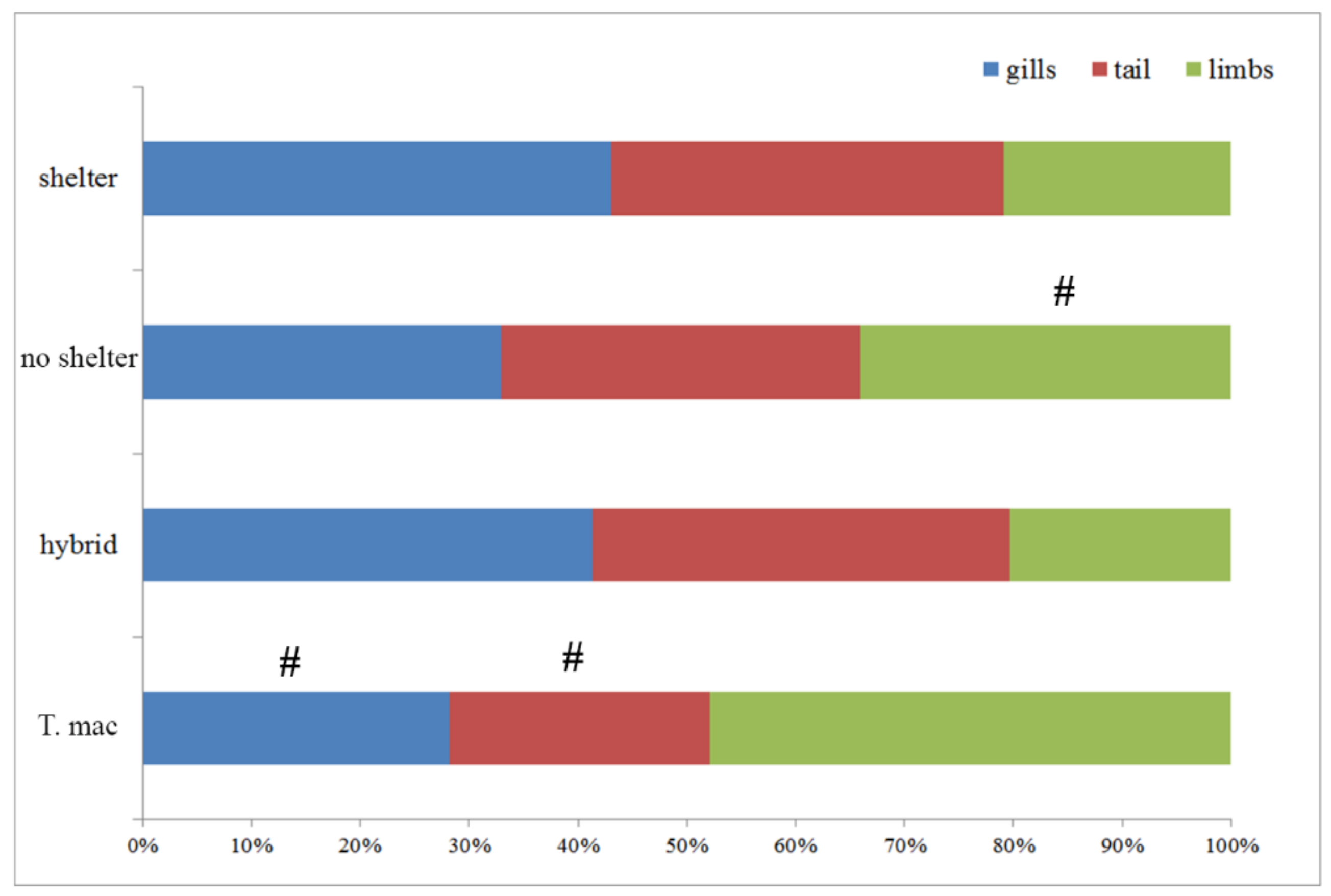 Animals 10 00603 g004 Animals 10 00603 g004