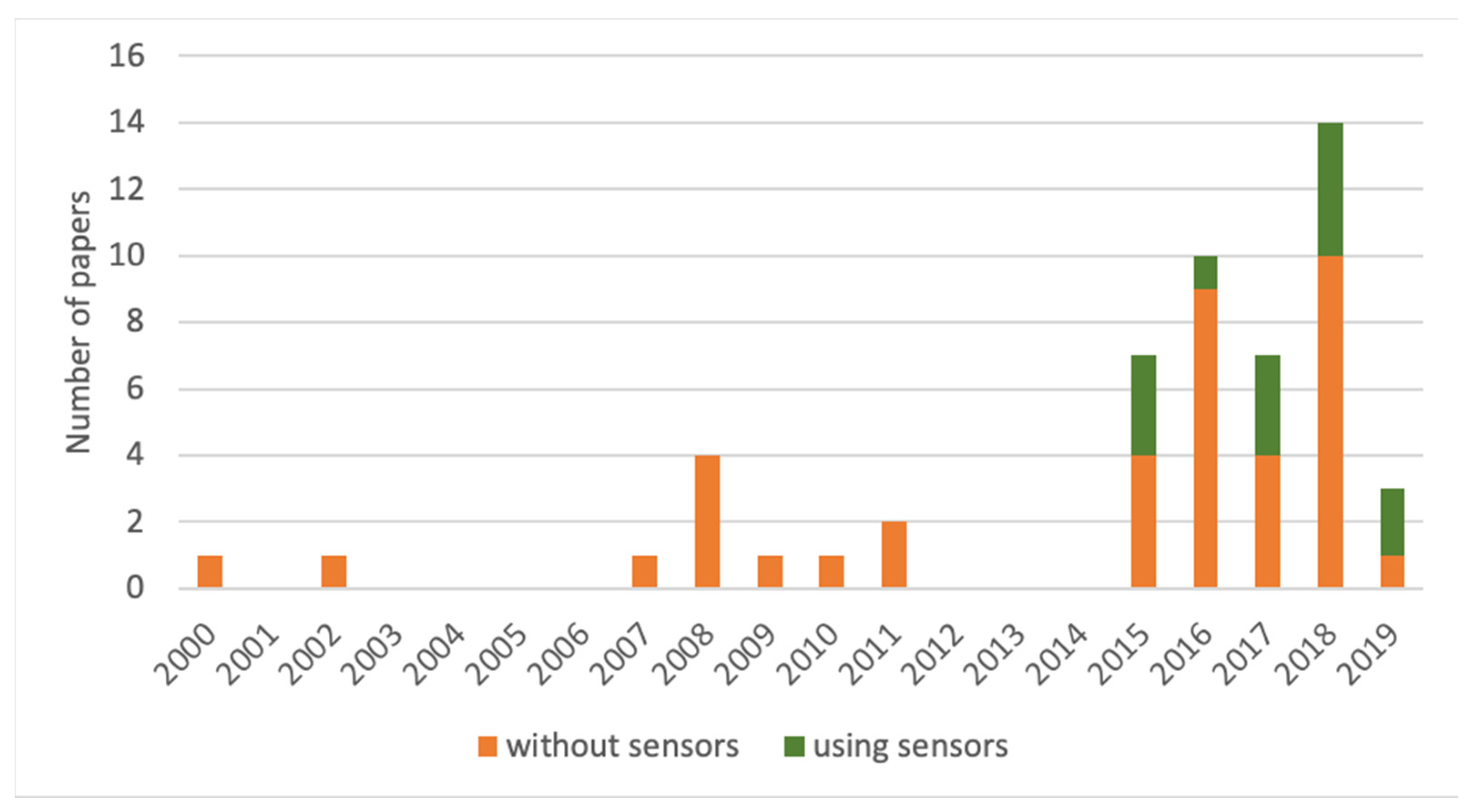 Animals 10 00609 g002