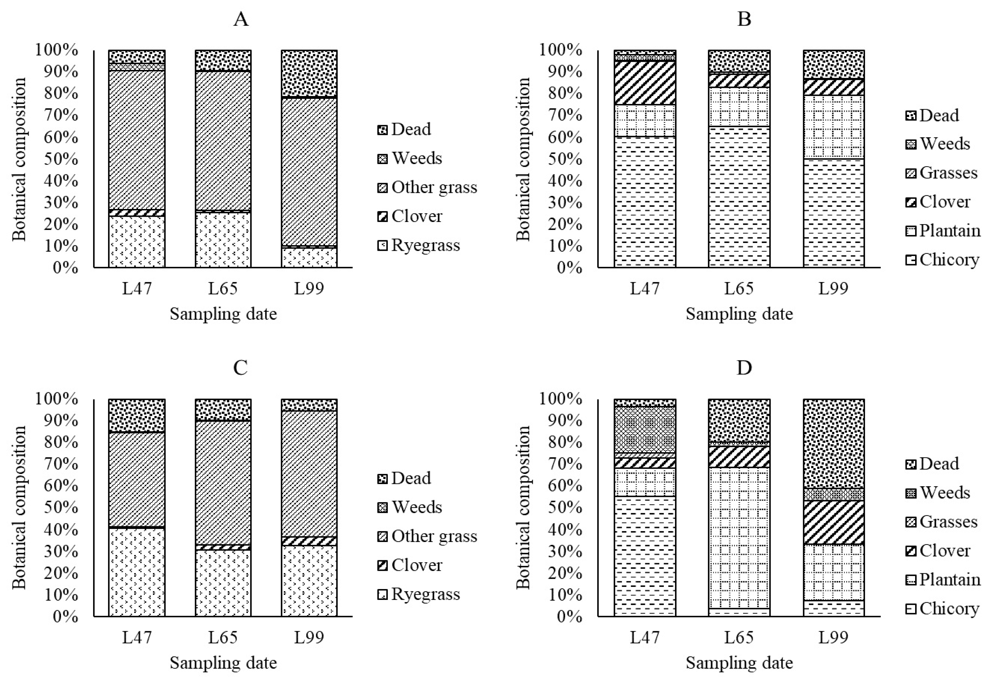 Animals 10 00613 g001 Animals 10 00613 g001