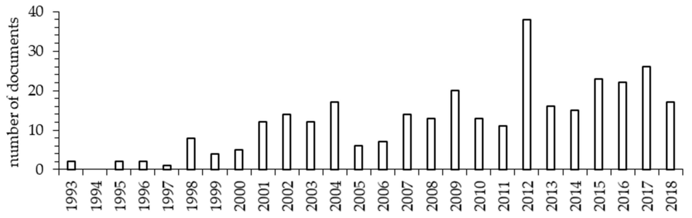 Animals 10 00618 g001