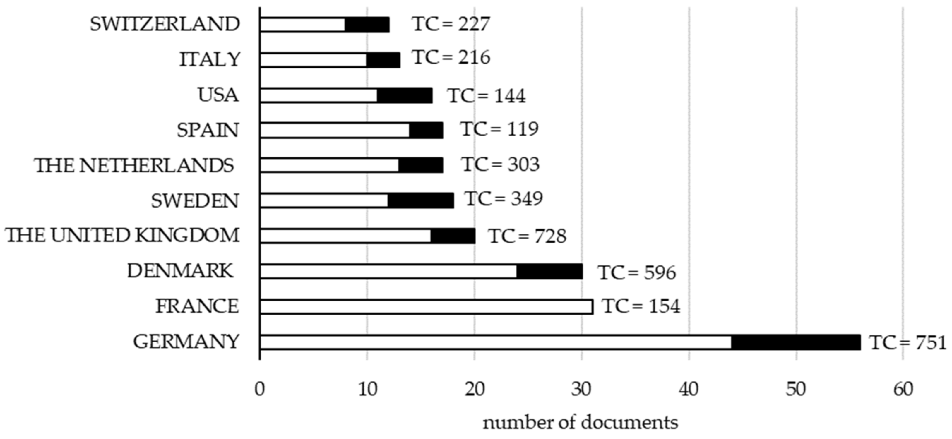 Animals 10 00618 g004