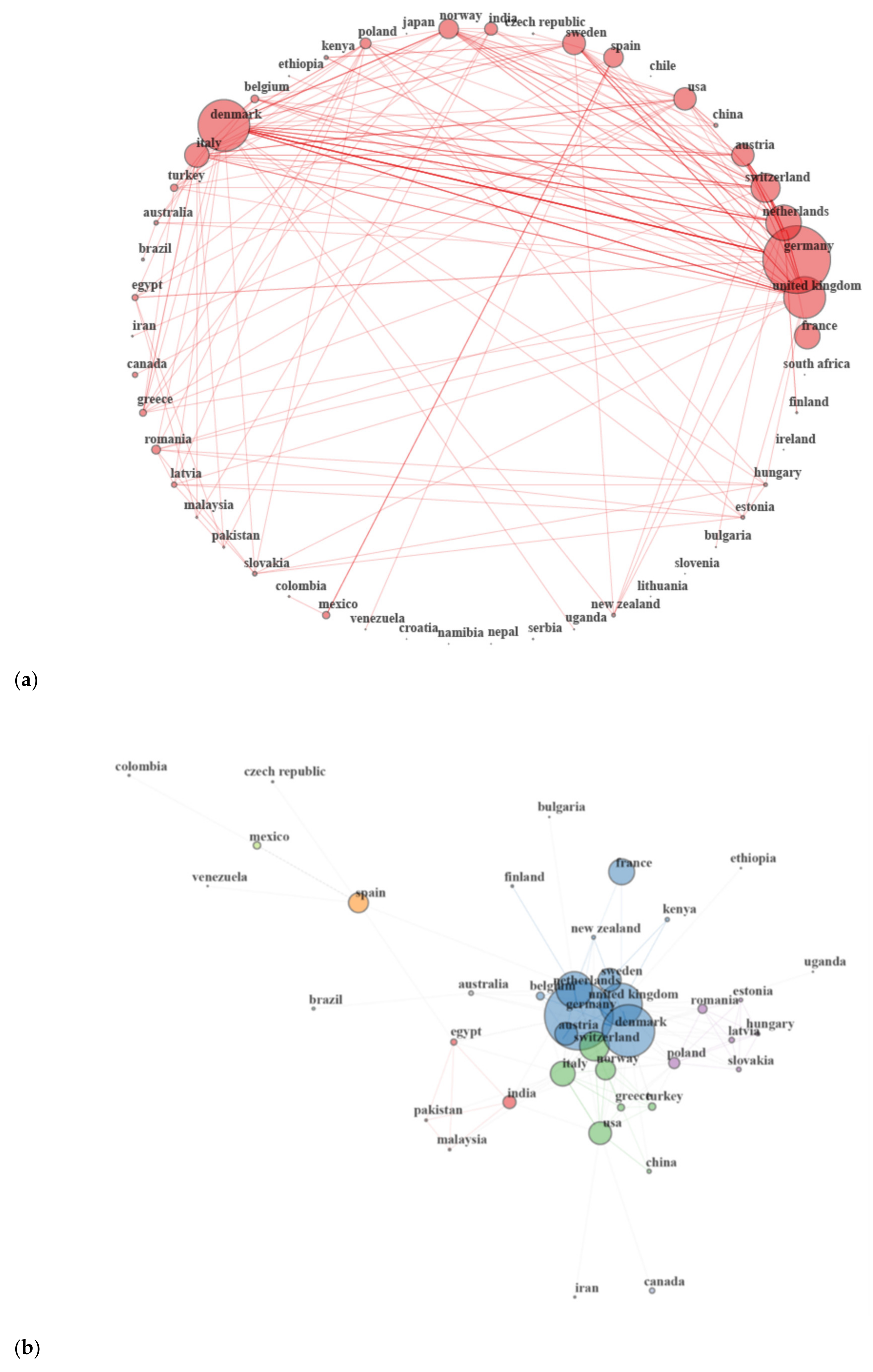 Animals 10 00618 g005