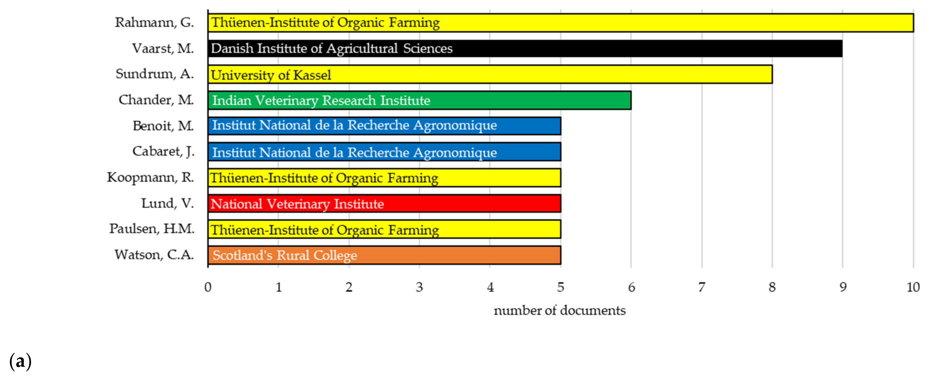 Animals 10 00618 g006a