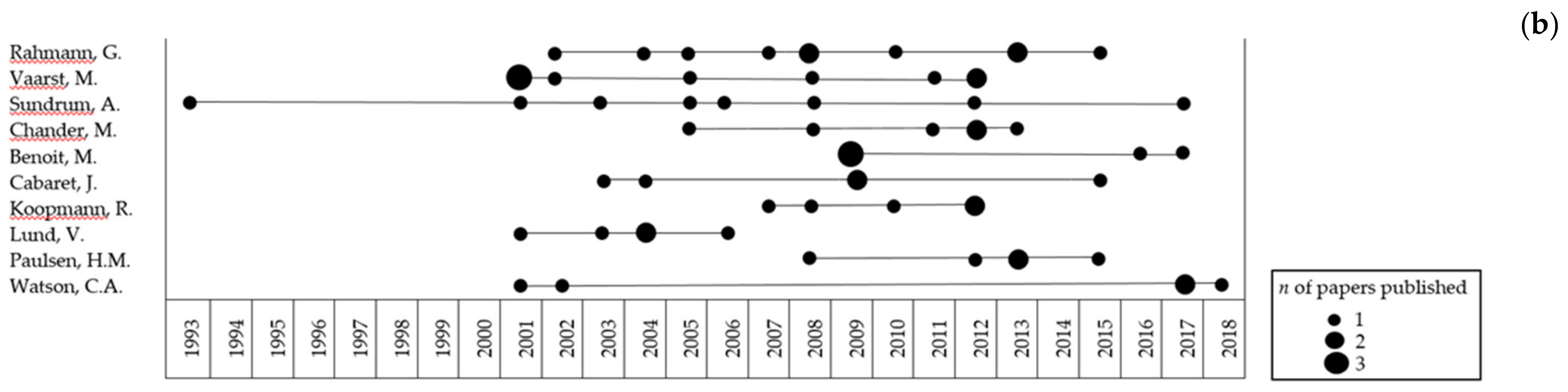 Animals 10 00618 g006b