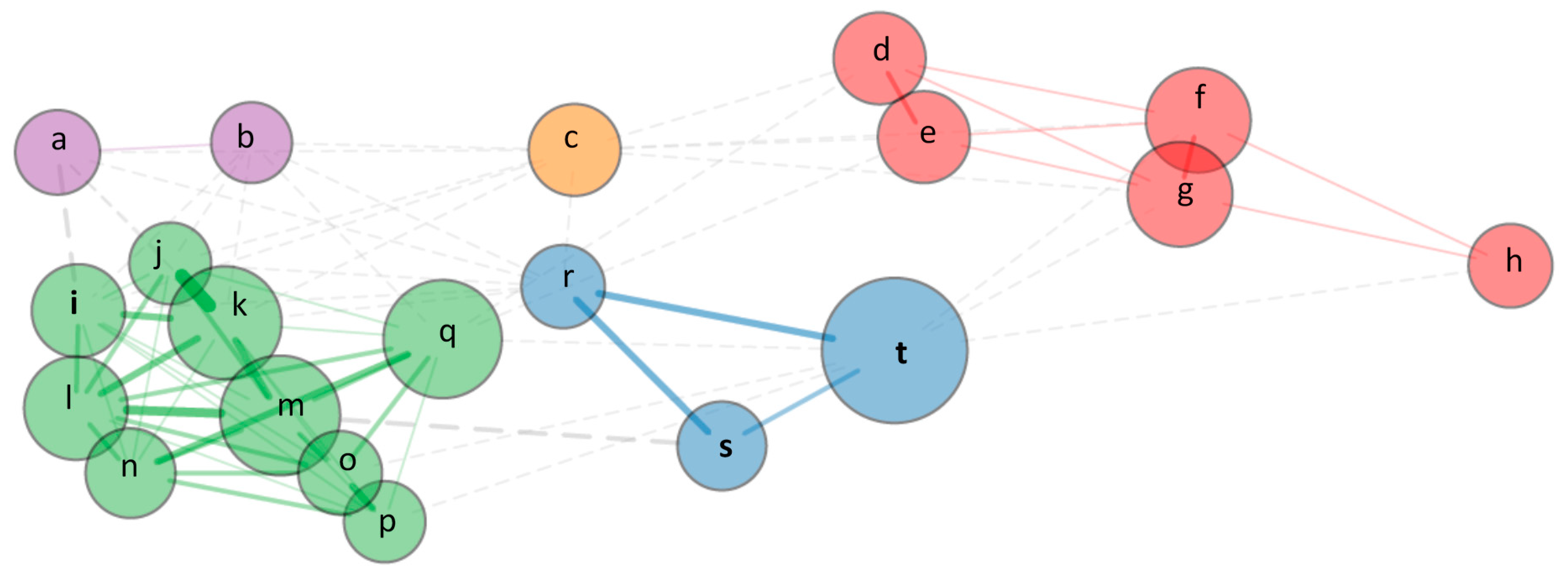 Animals 10 00618 g007a